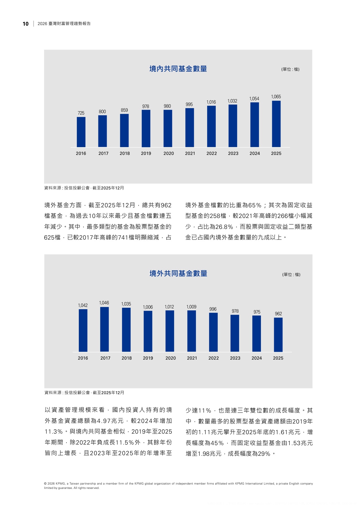 2026台湾财富管理趋势报告-毕马威.pdf