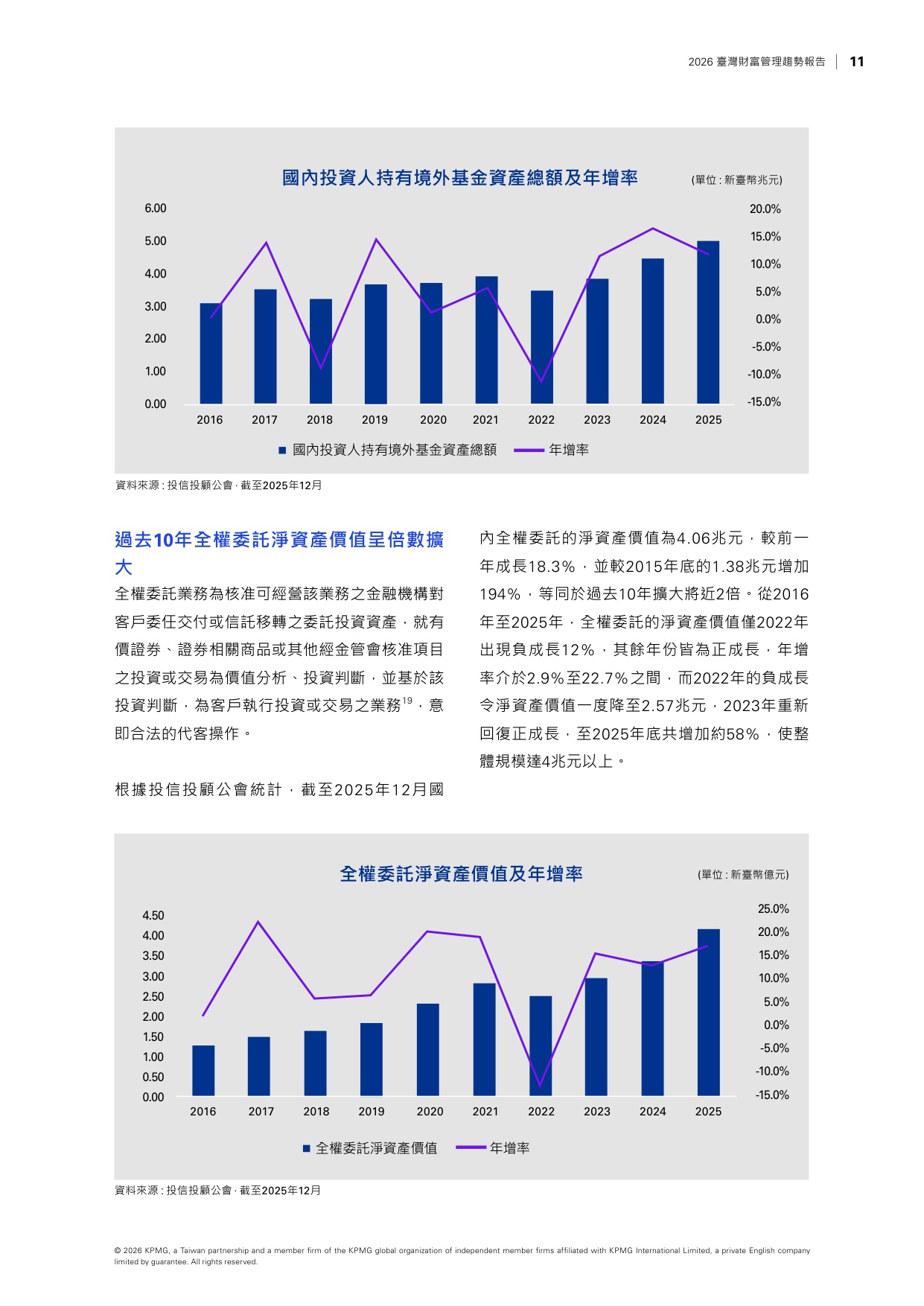 2026台湾财富管理趋势报告-毕马威.pdf
