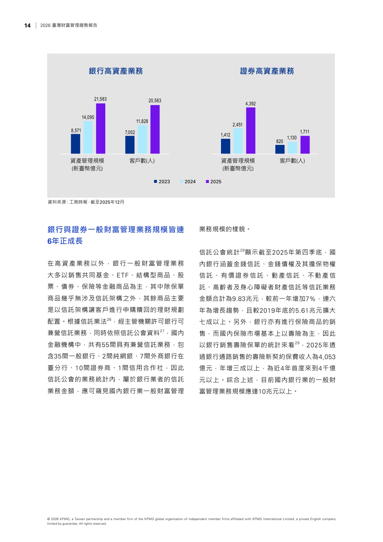 2026台湾财富管理趋势报告-毕马威.pdf