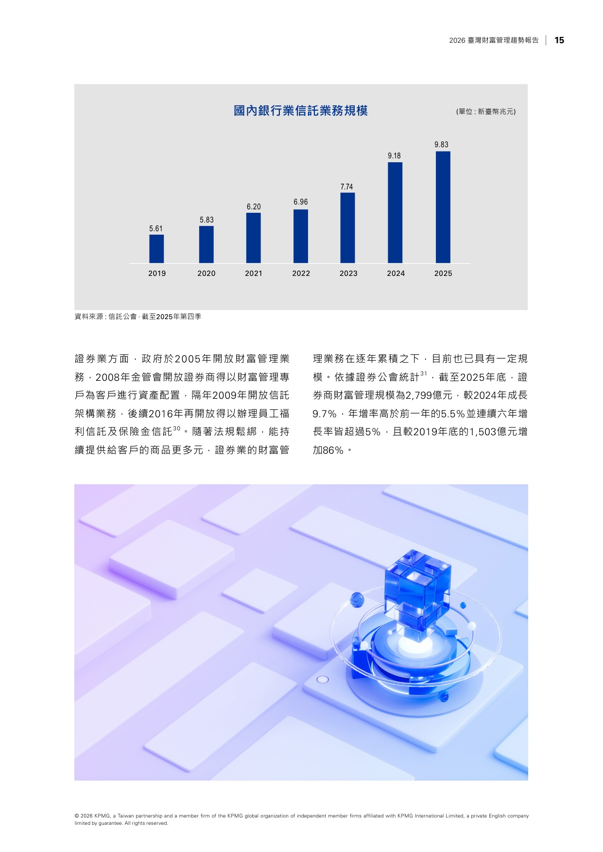 2026台湾财富管理趋势报告-毕马威.pdf