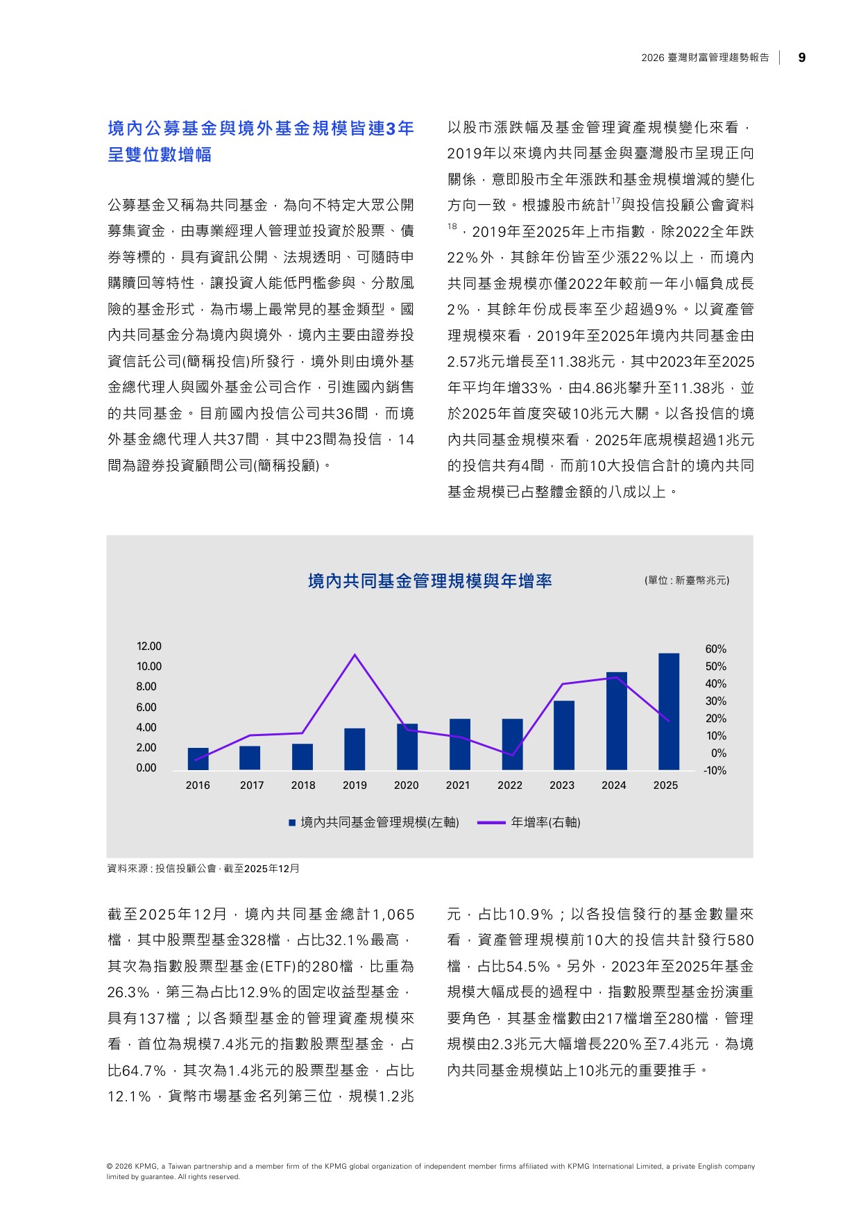 2026台湾财富管理趋势报告-毕马威.pdf