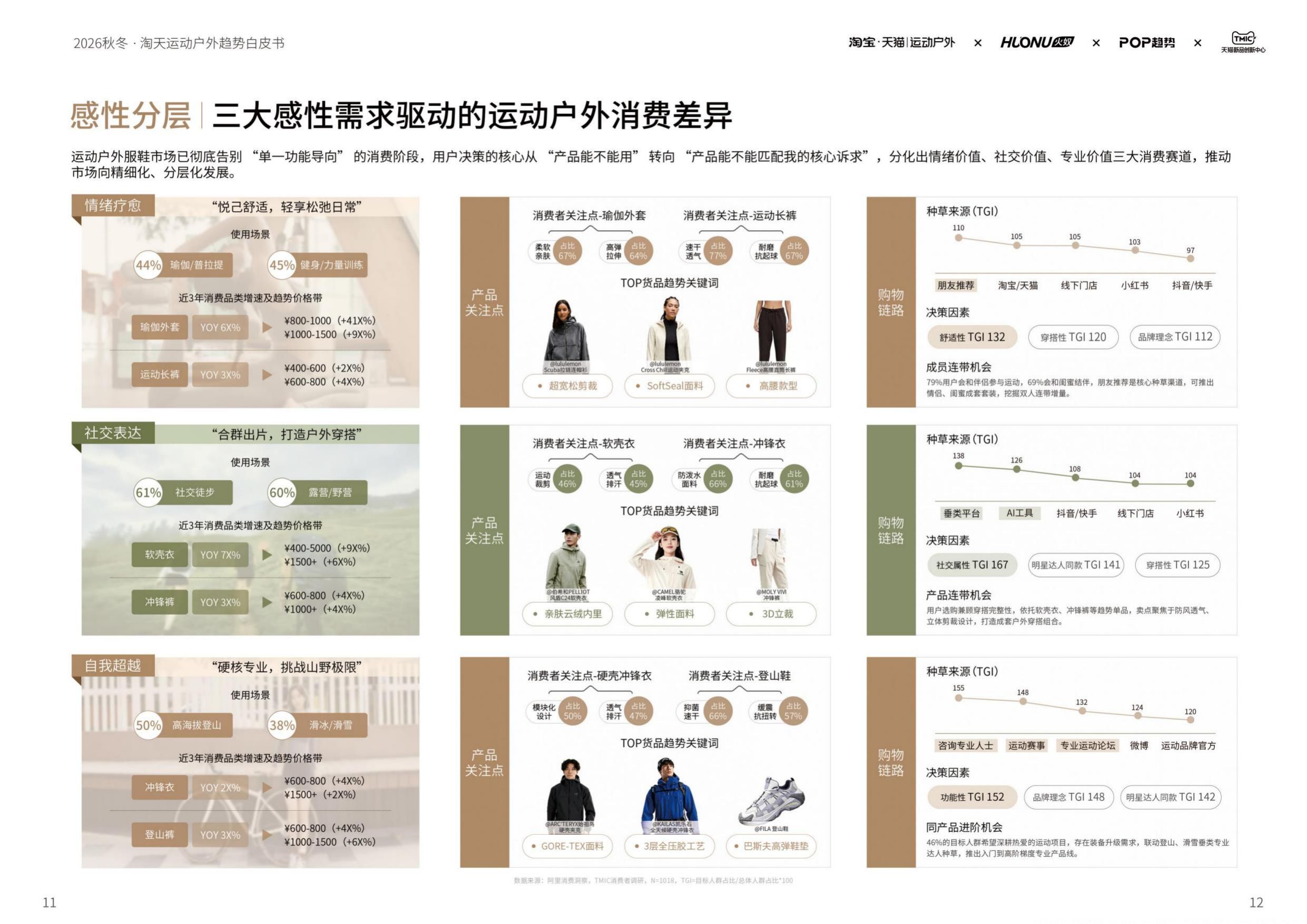 2026淘宝天猫运动户外行业秋冬鞋服趋势白皮书-智篆GI.pdf