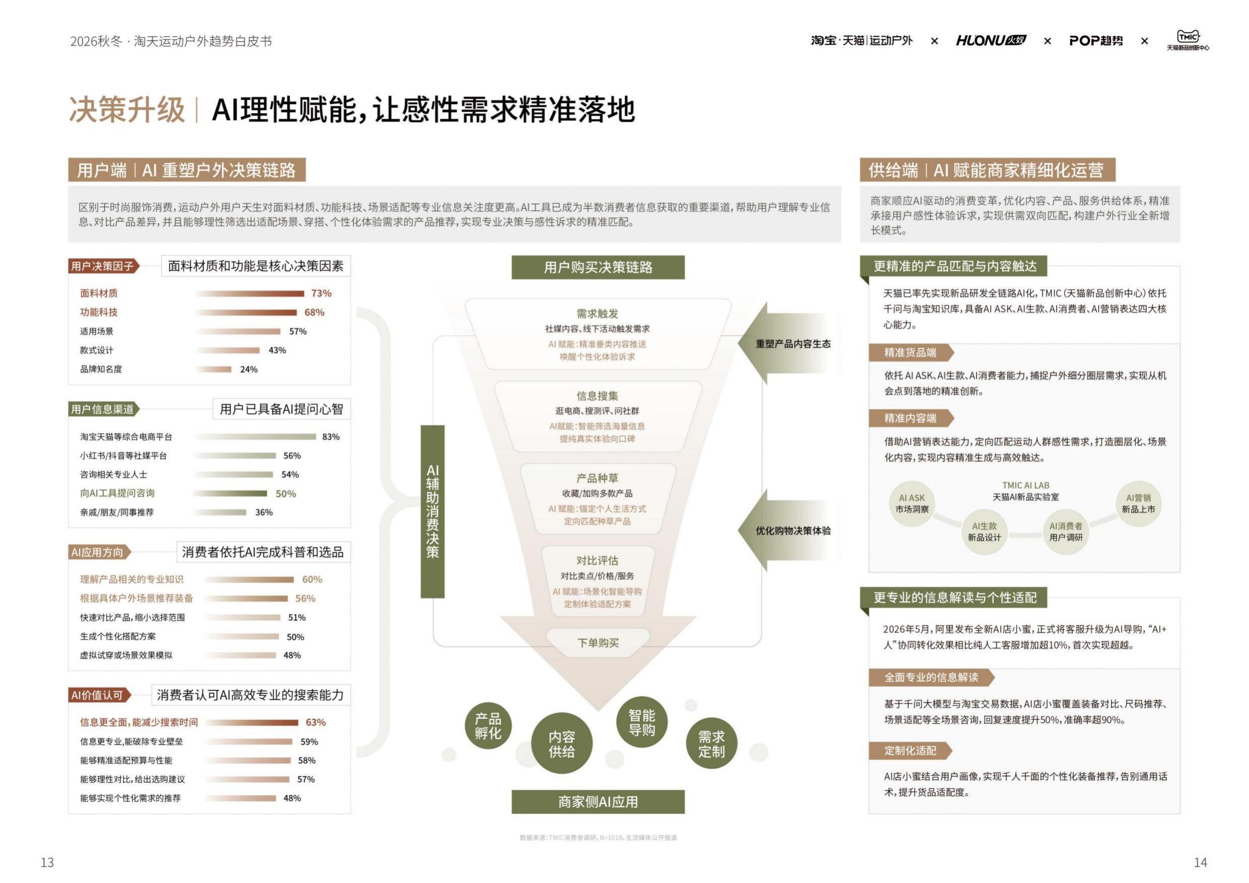 2026淘宝天猫运动户外行业秋冬鞋服趋势白皮书-智篆GI.pdf