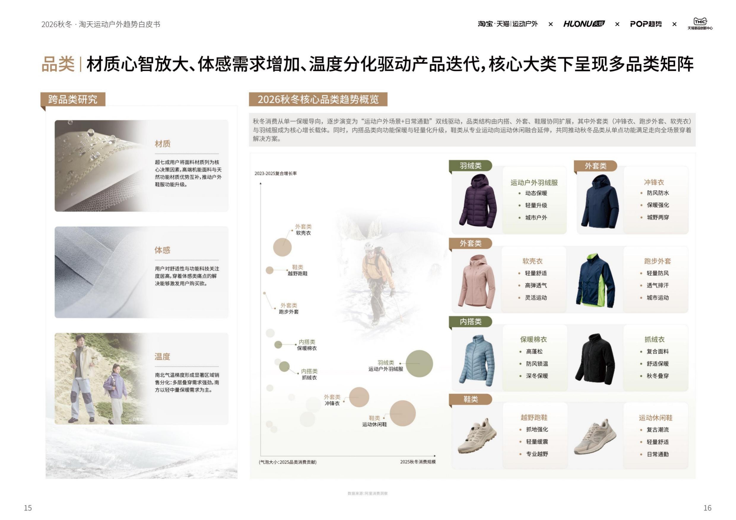 2026淘宝天猫运动户外行业秋冬鞋服趋势白皮书-智篆GI.pdf