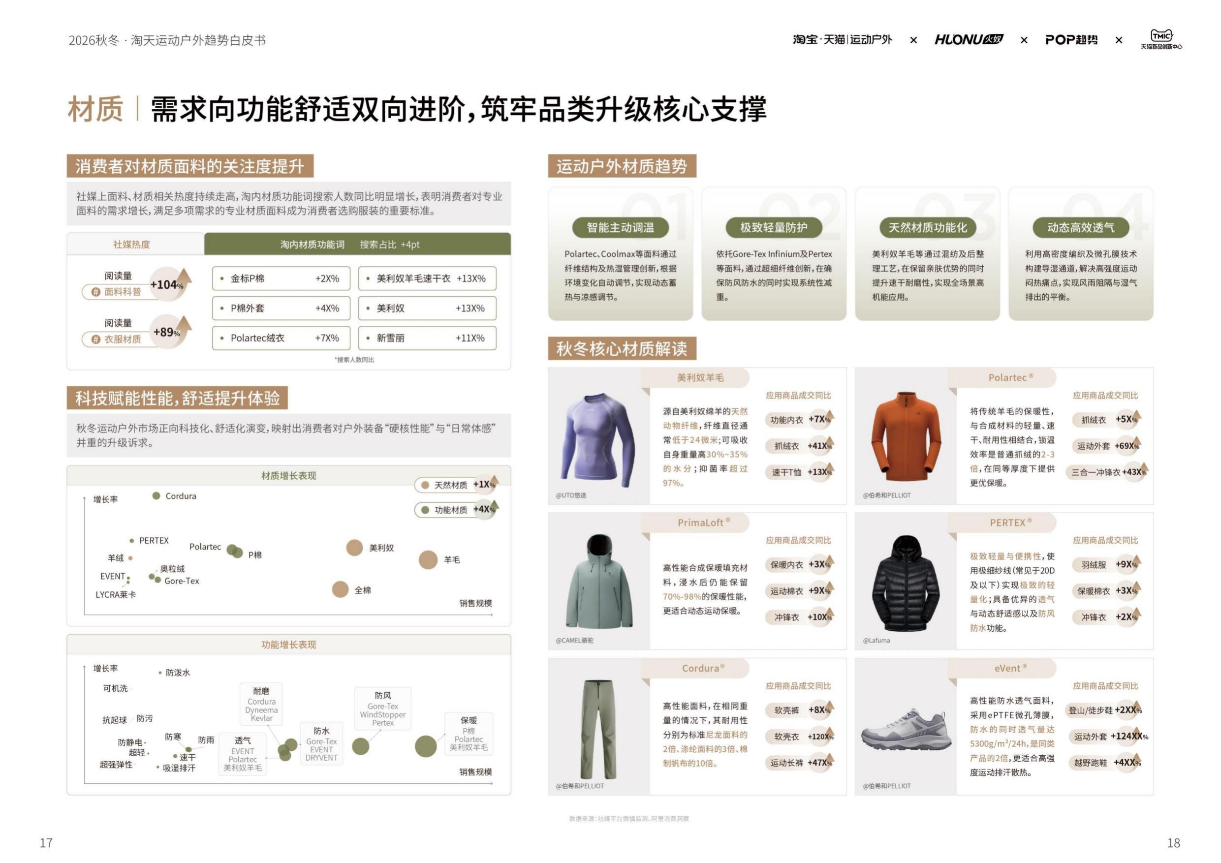 2026淘宝天猫运动户外行业秋冬鞋服趋势白皮书-智篆GI.pdf