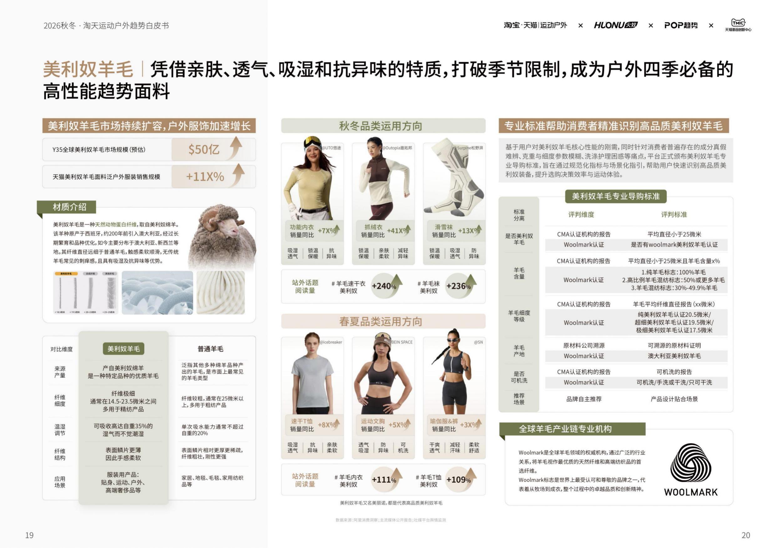 2026淘宝天猫运动户外行业秋冬鞋服趋势白皮书-智篆GI.pdf