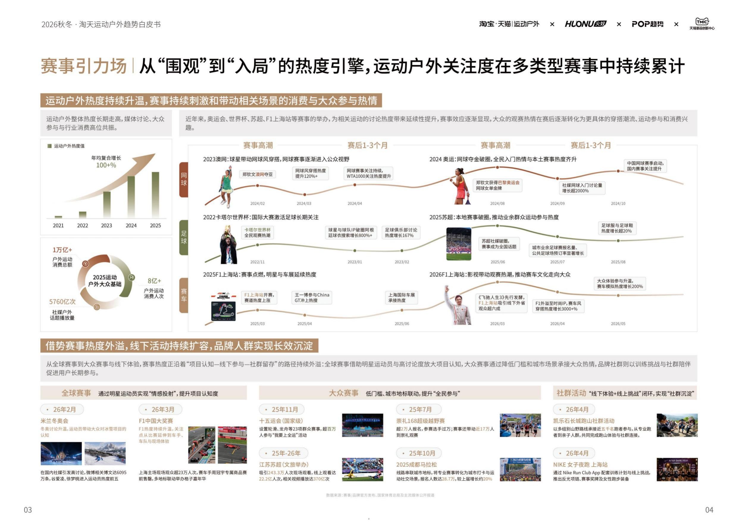 2026淘宝天猫运动户外行业秋冬鞋服趋势白皮书-智篆GI.pdf