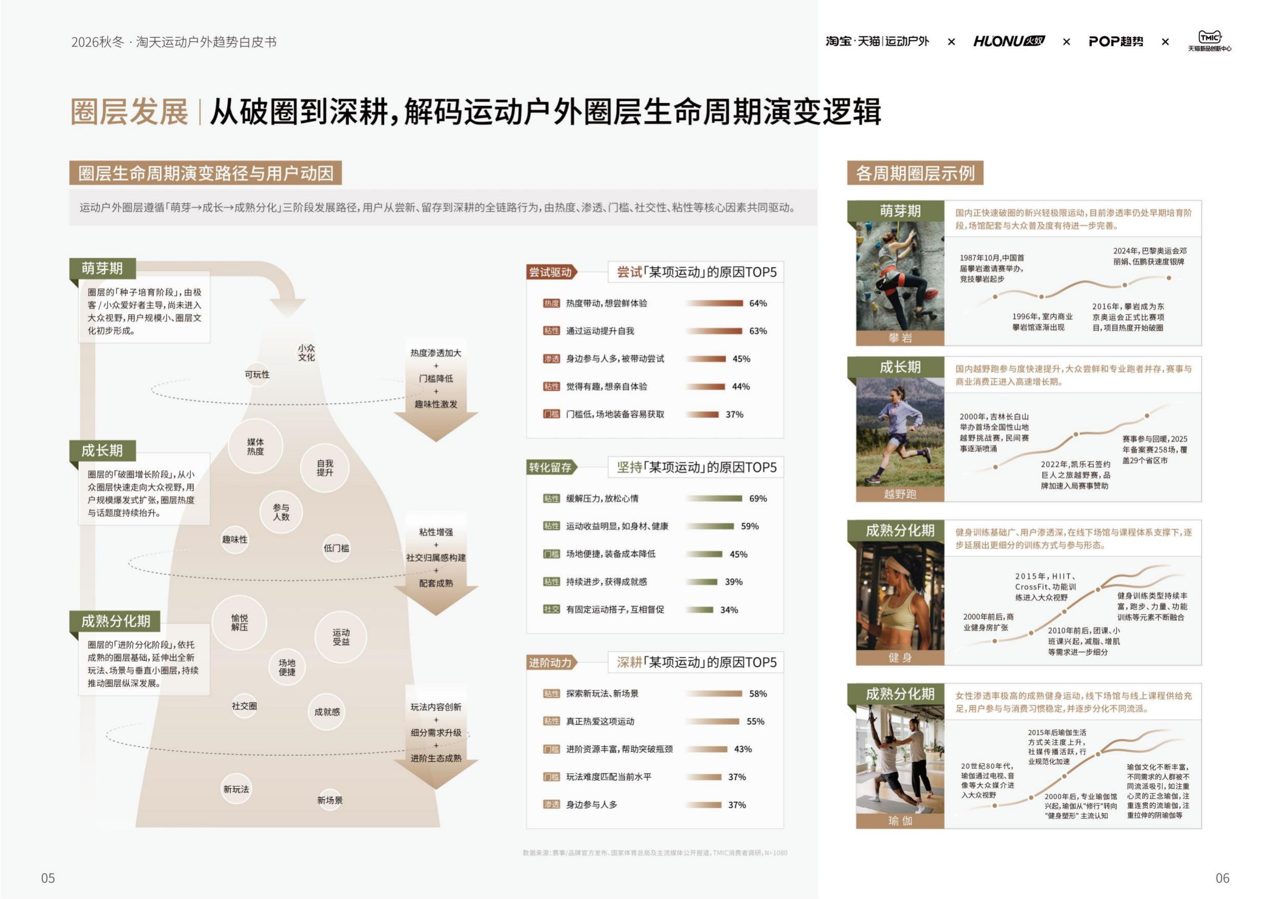2026淘宝天猫运动户外行业秋冬鞋服趋势白皮书-智篆GI.pdf