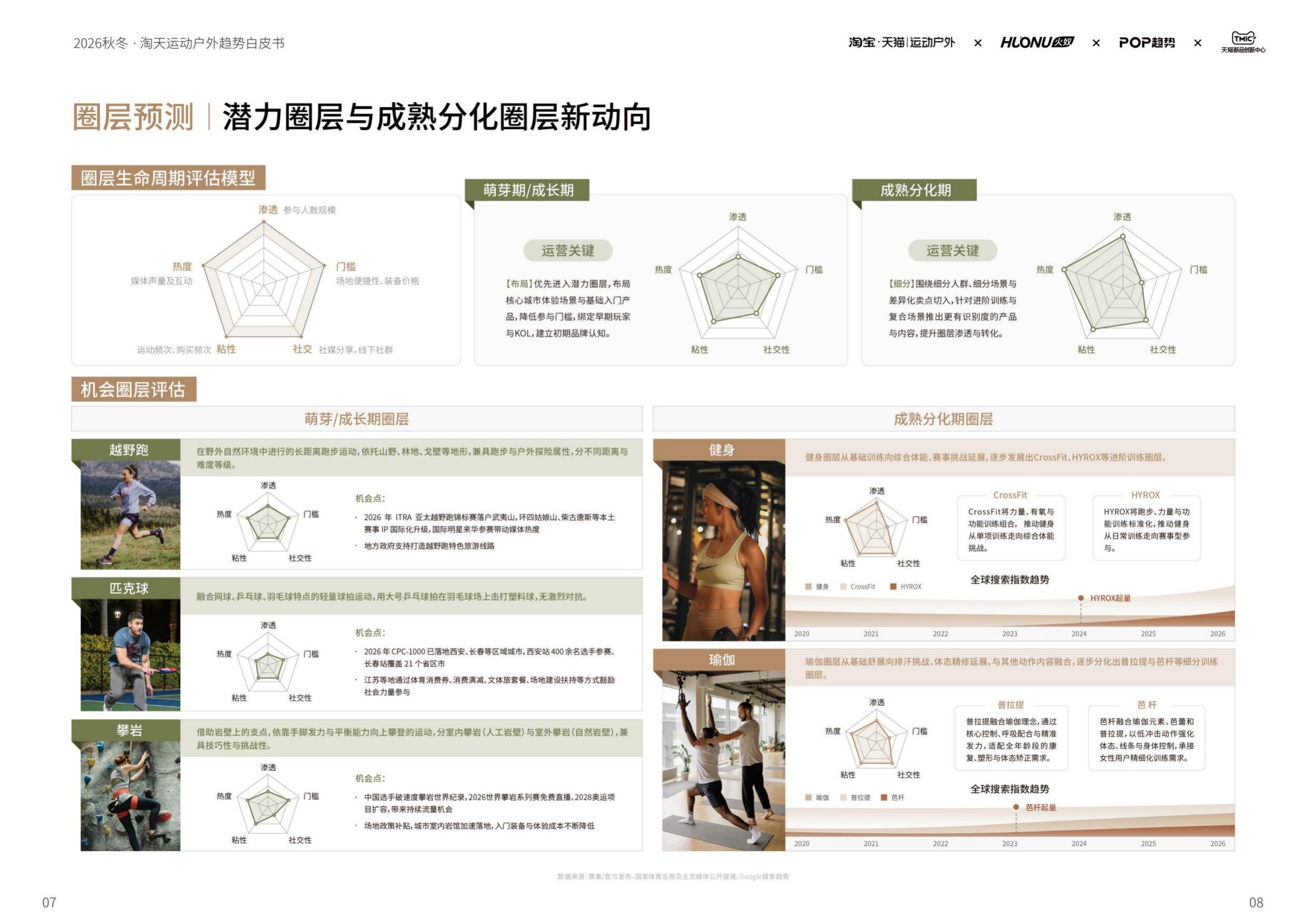 2026淘宝天猫运动户外行业秋冬鞋服趋势白皮书-智篆GI.pdf