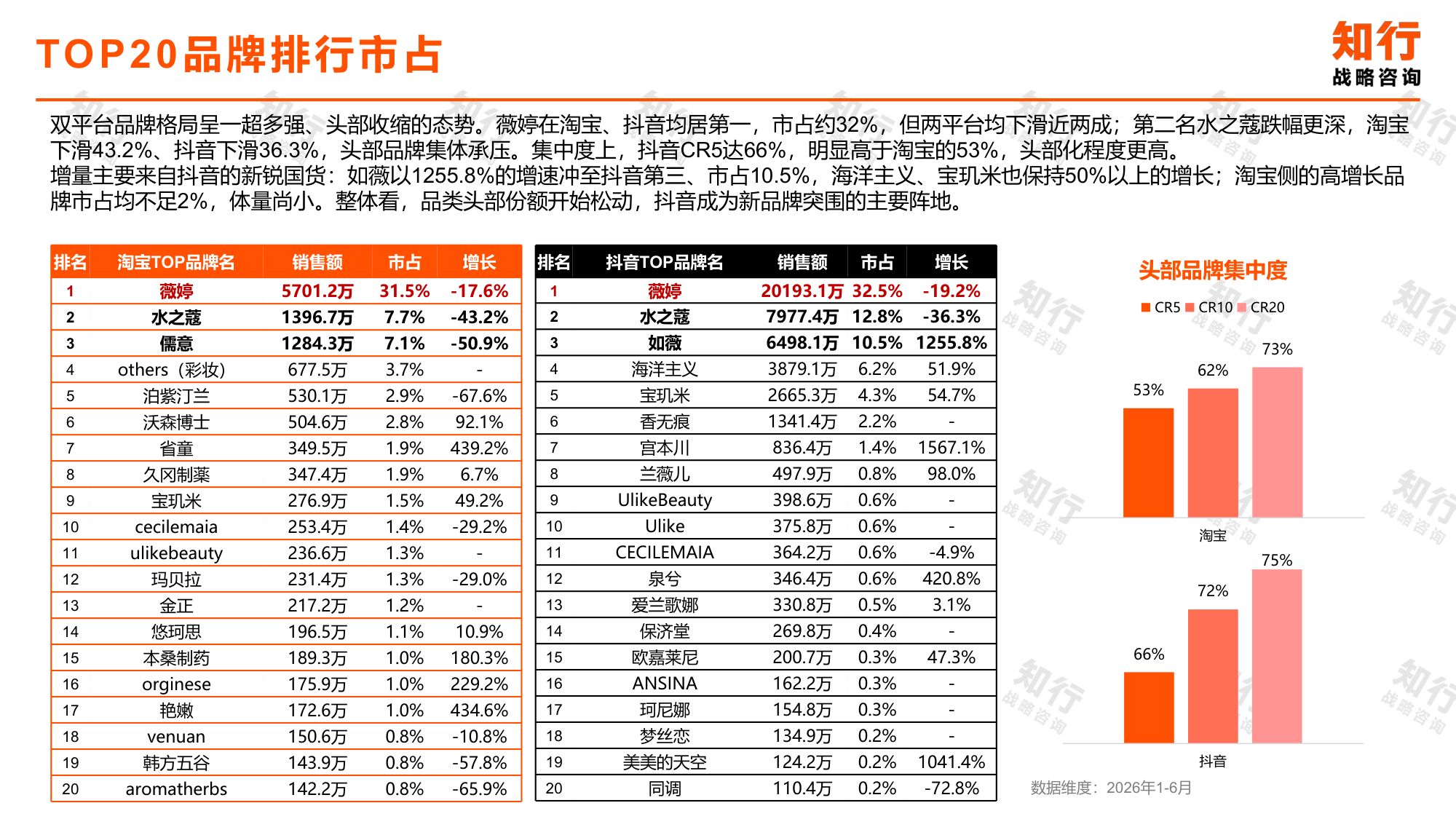2026脱毛膏品类报告-知行战略.pdf
