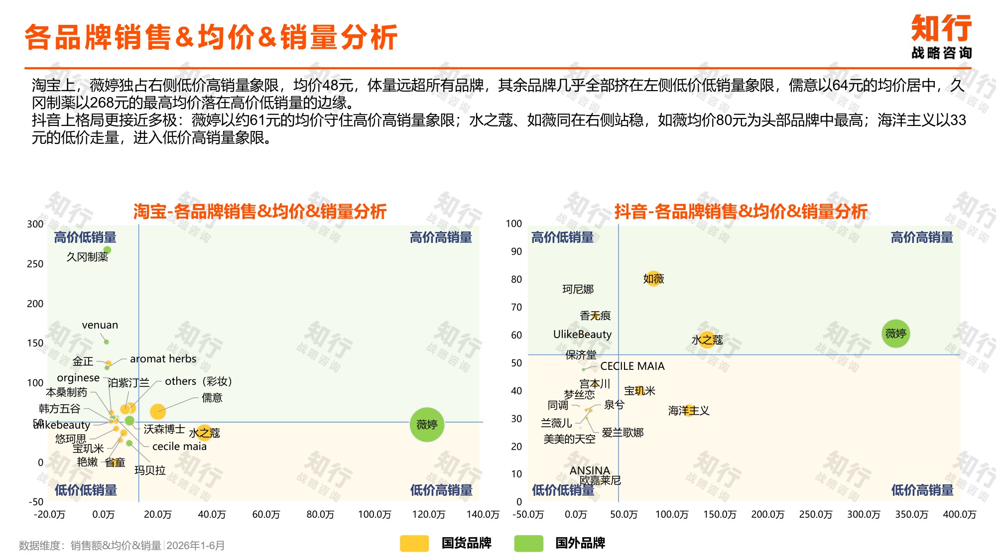 2026脱毛膏品类报告-知行战略.pdf