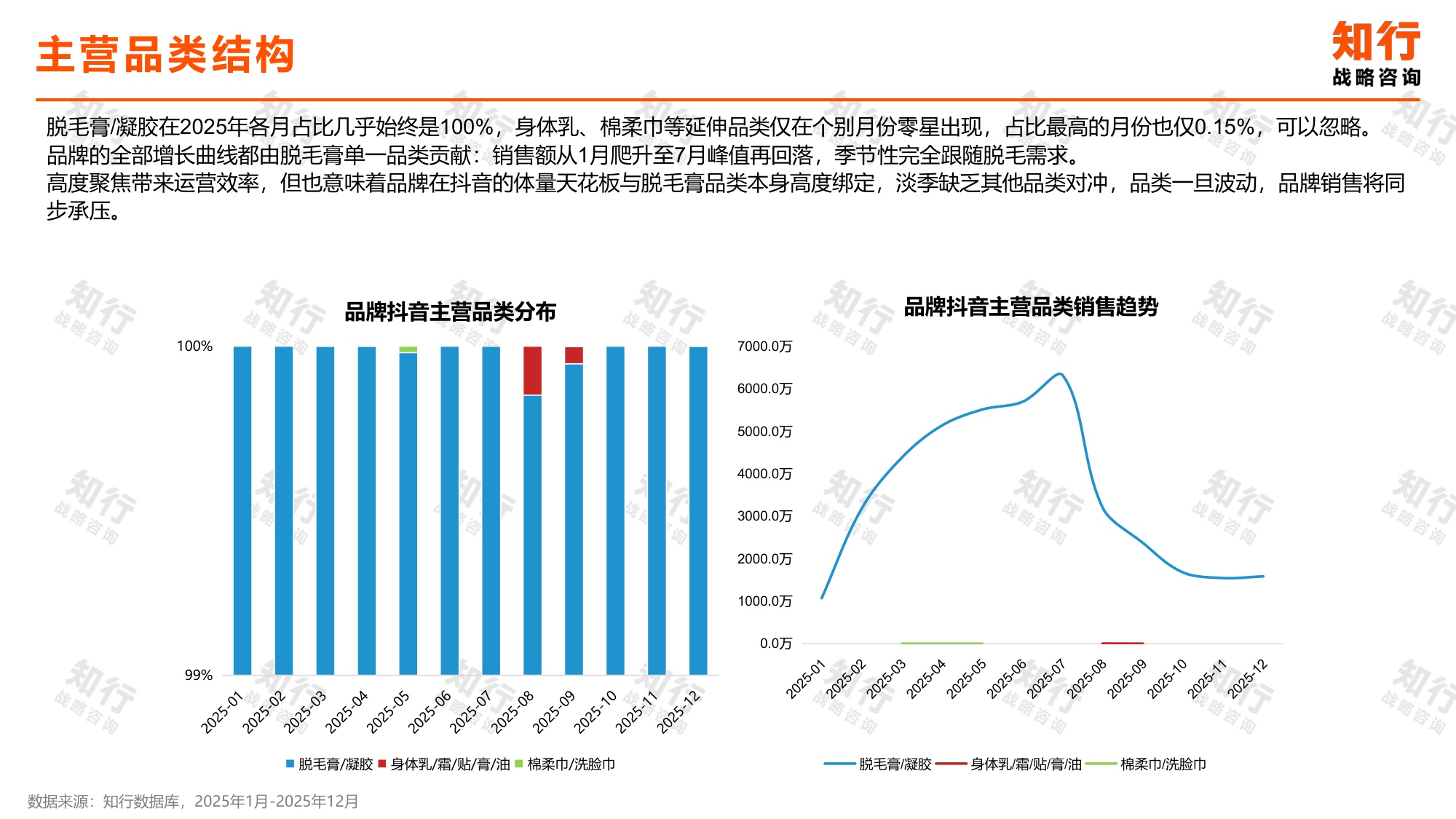 2026脱毛膏品类报告-知行战略.pdf