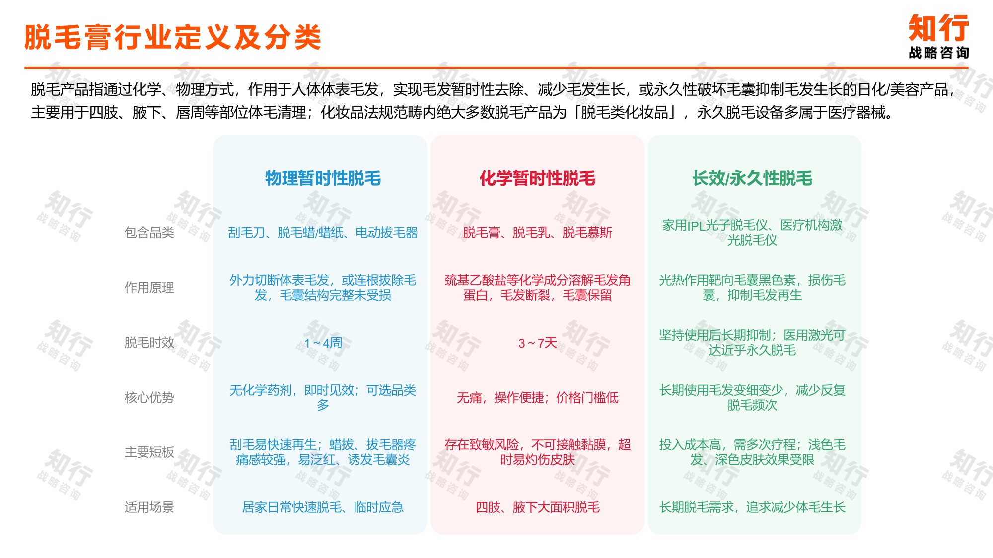 2026脱毛膏品类报告-知行战略.pdf