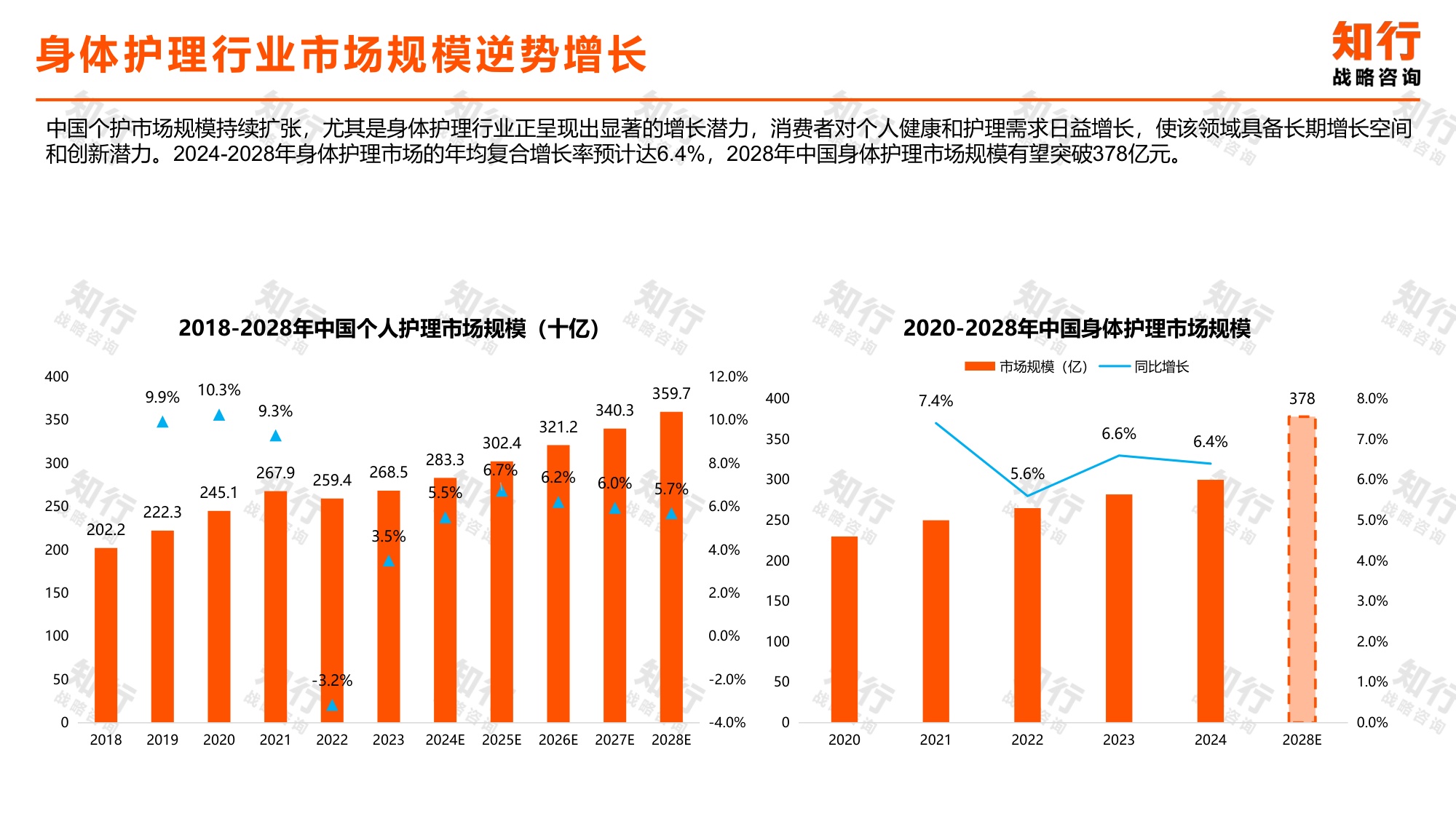 2026脱毛膏品类报告-知行战略.pdf
