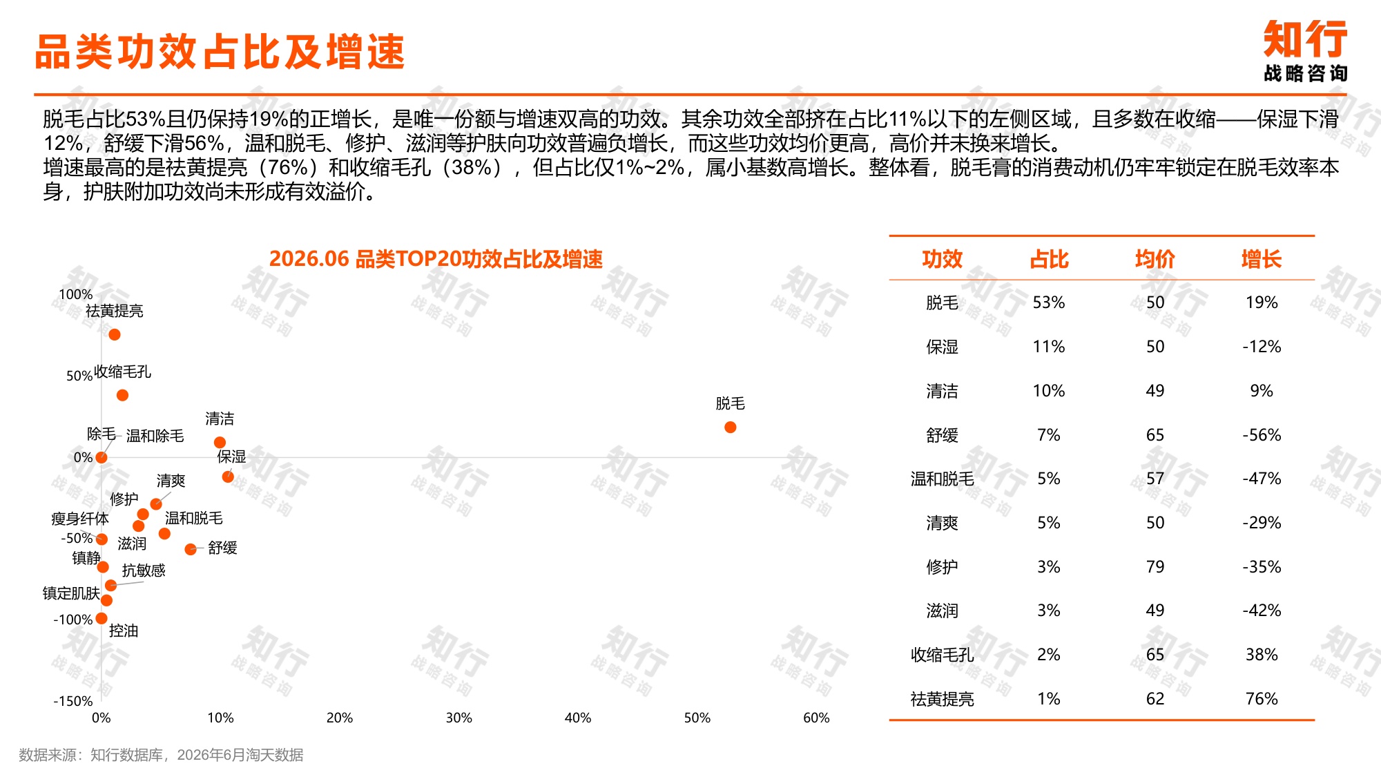 2026脱毛膏品类报告-知行战略.pdf