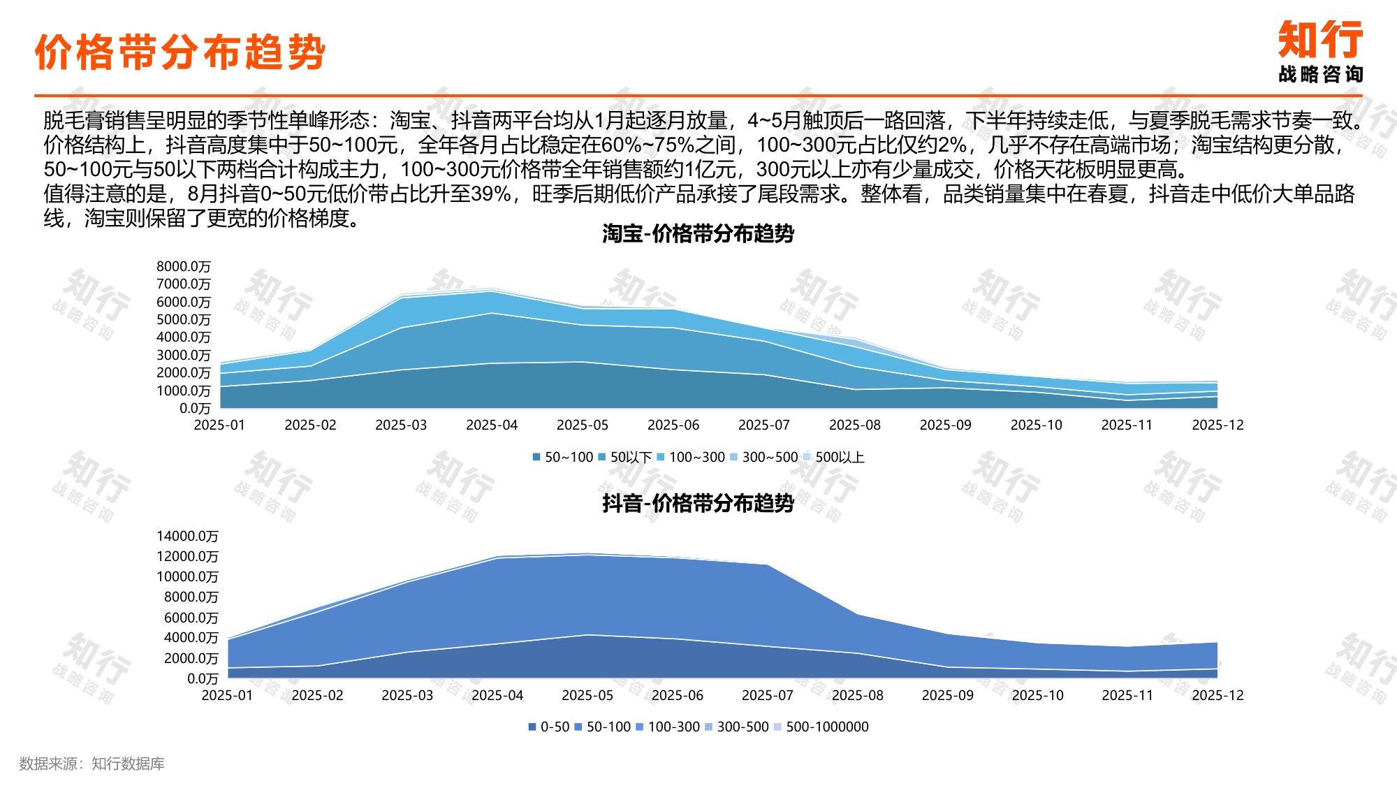 2026脱毛膏品类报告-知行战略.pdf