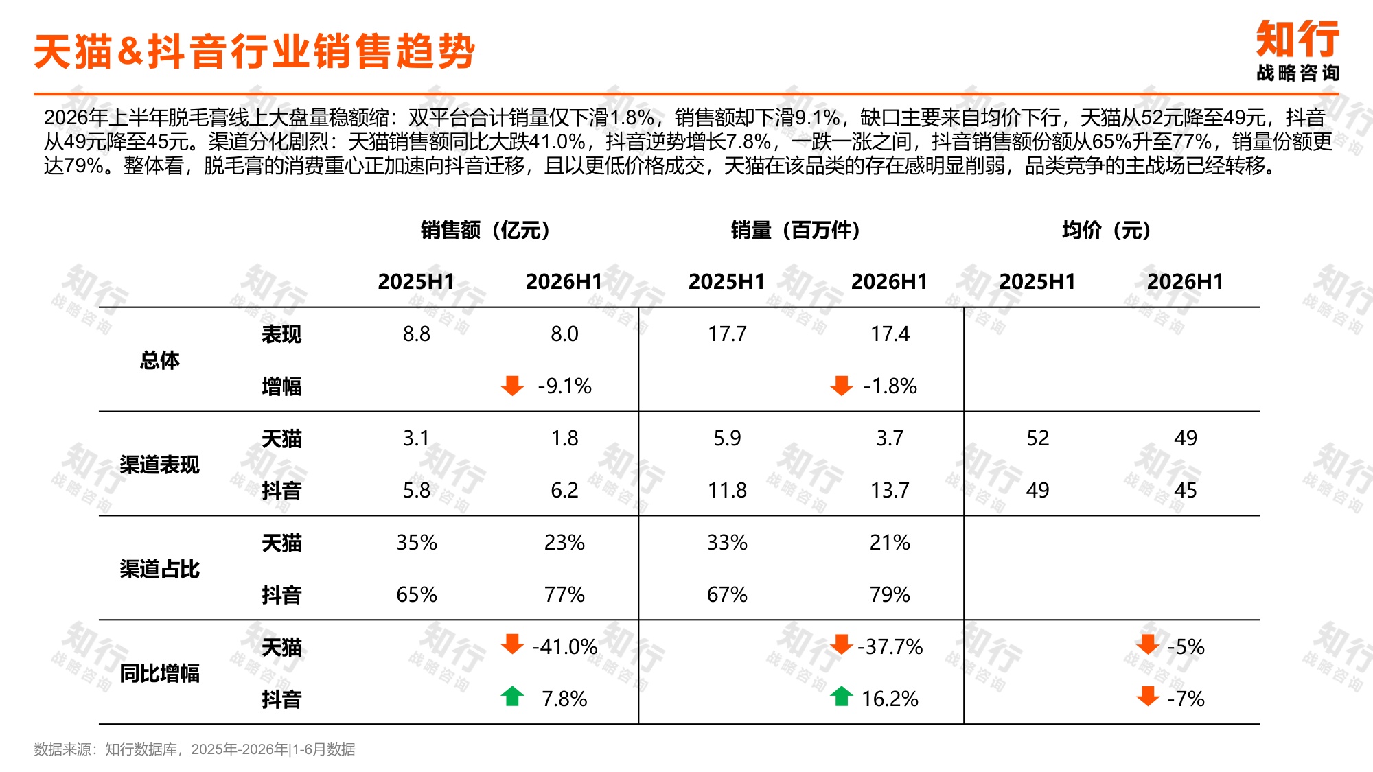 2026脱毛膏品类报告-知行战略.pdf