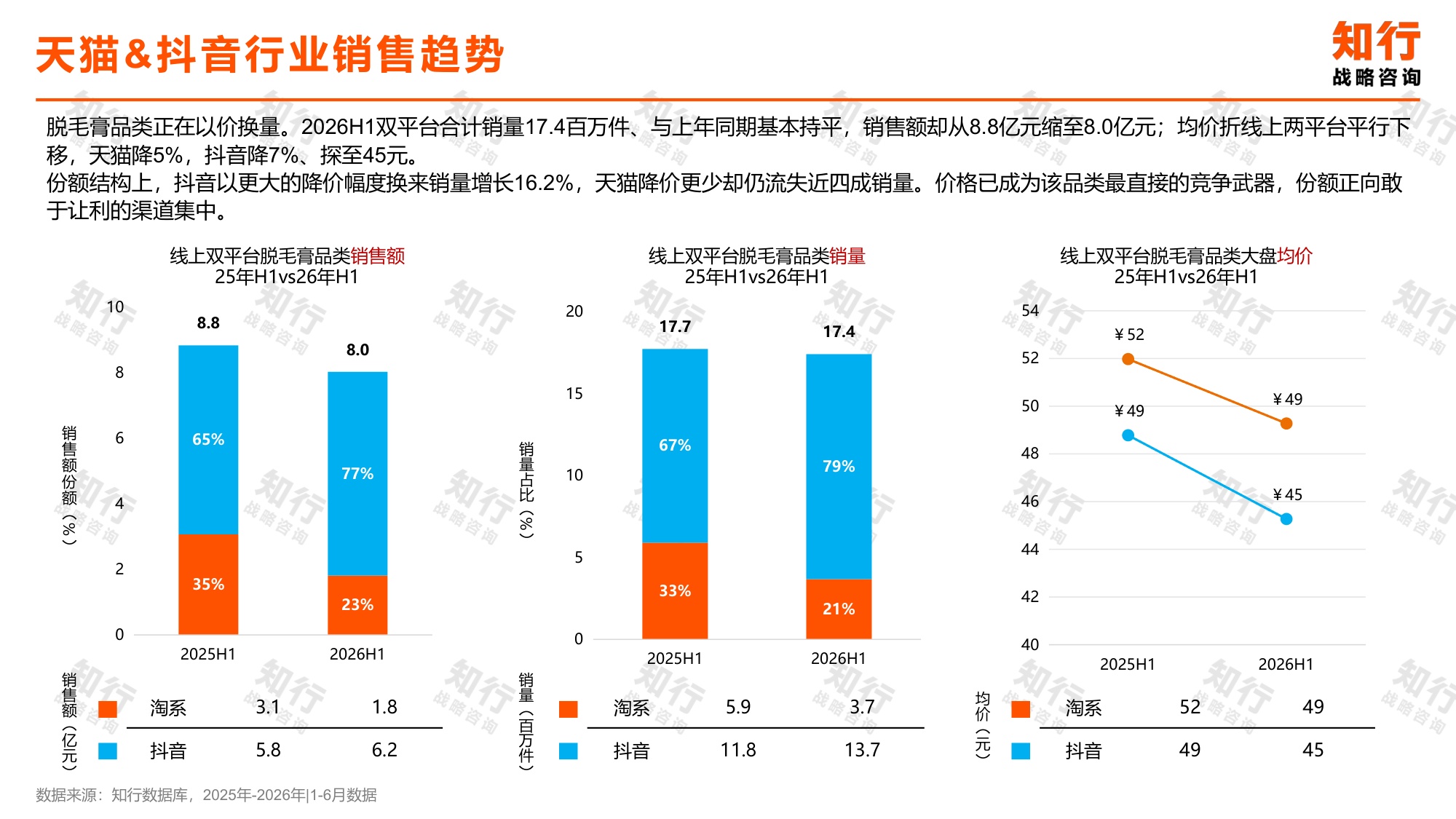 2026脱毛膏品类报告-知行战略.pdf