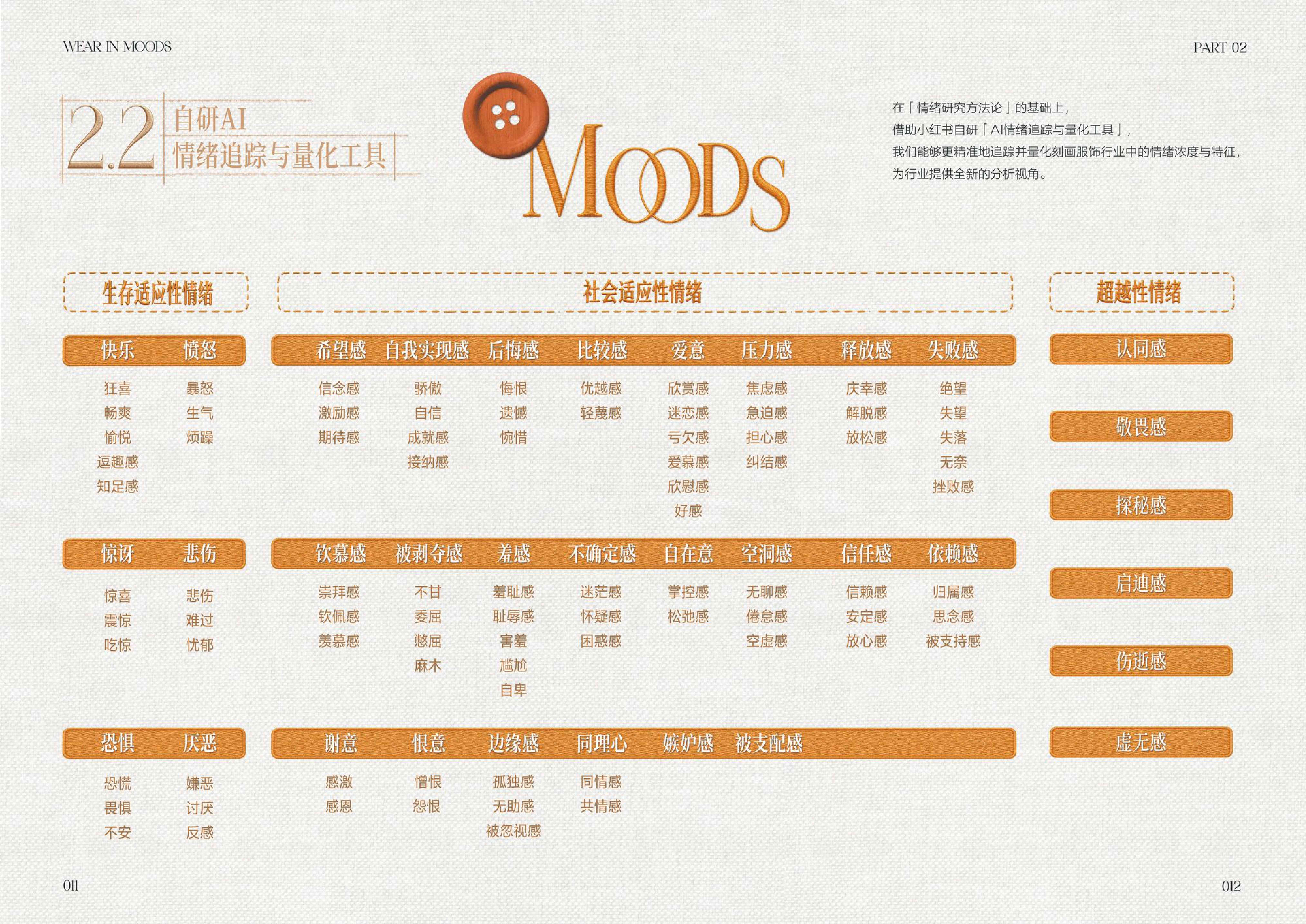 2026小红书商业服饰潮流行业情绪白皮书.pdf