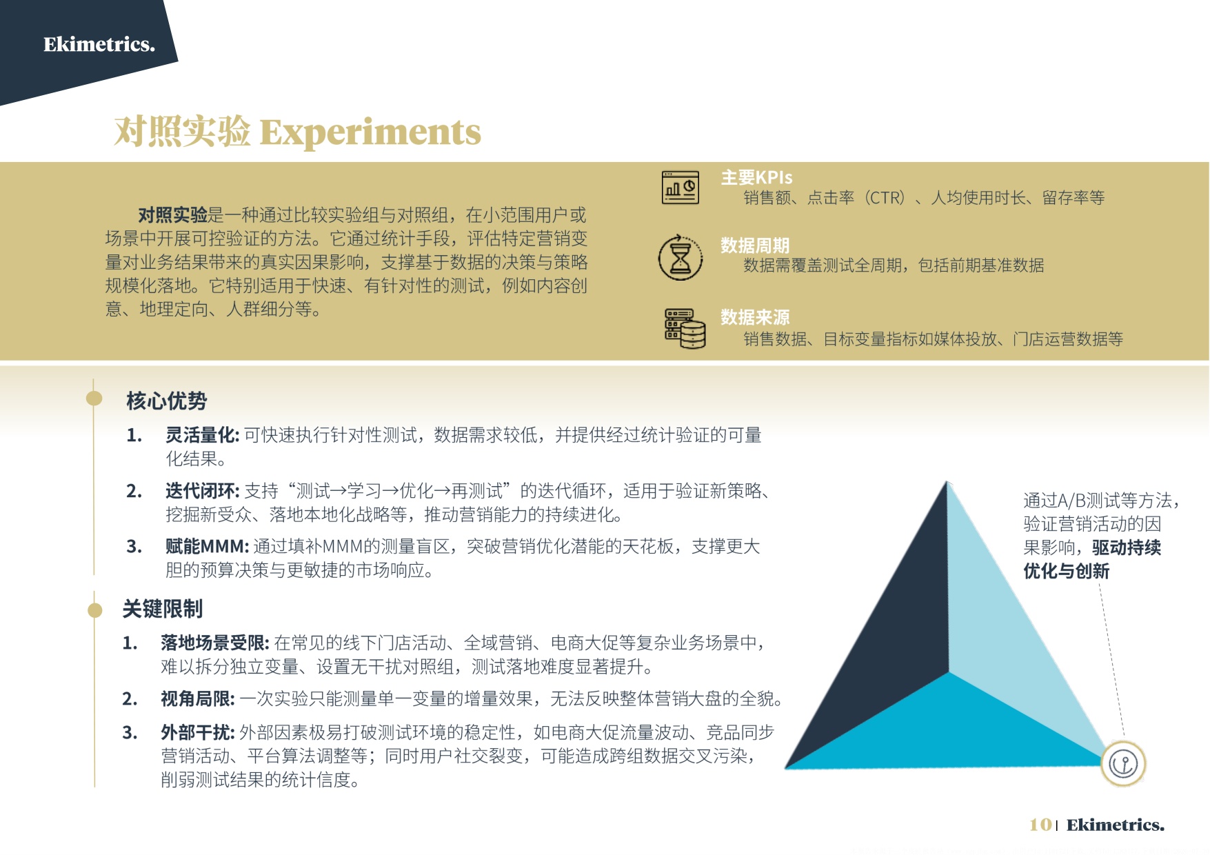 2026营销效果评估与优化方法手册-易启捷思.pdf