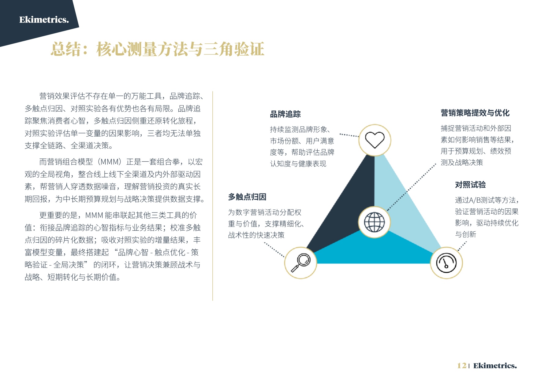 2026营销效果评估与优化方法手册-易启捷思.pdf