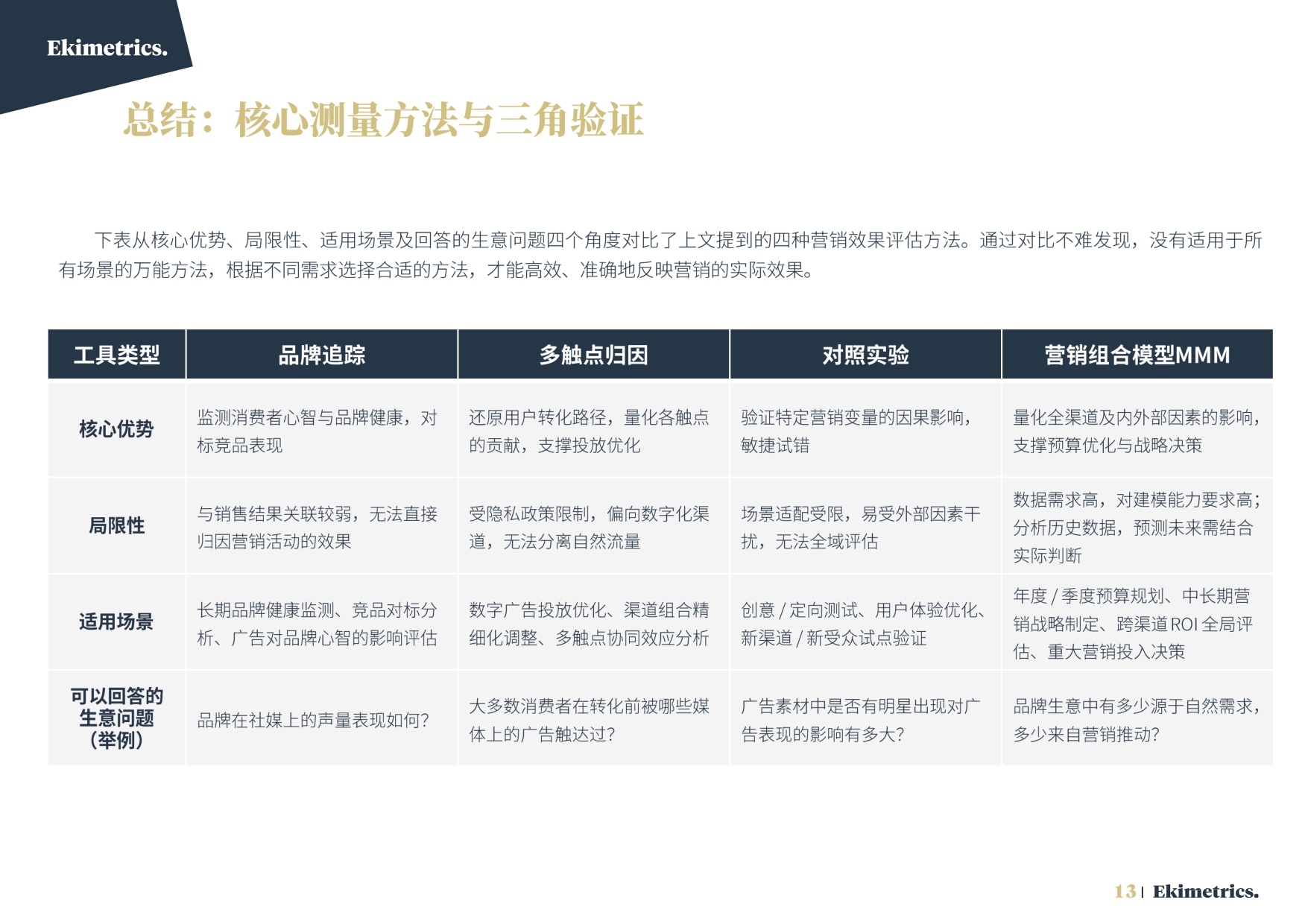 2026营销效果评估与优化方法手册-易启捷思.pdf