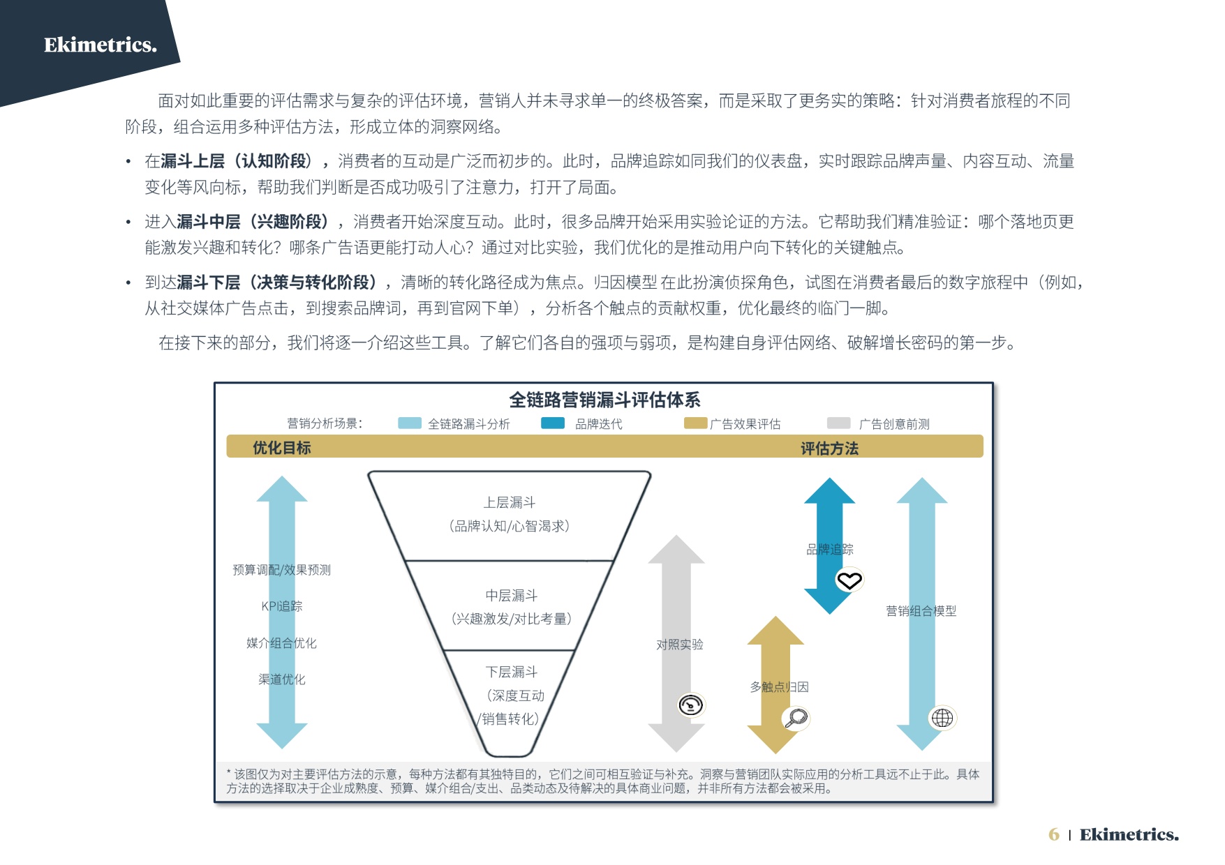 2026营销效果评估与优化方法手册-易启捷思.pdf