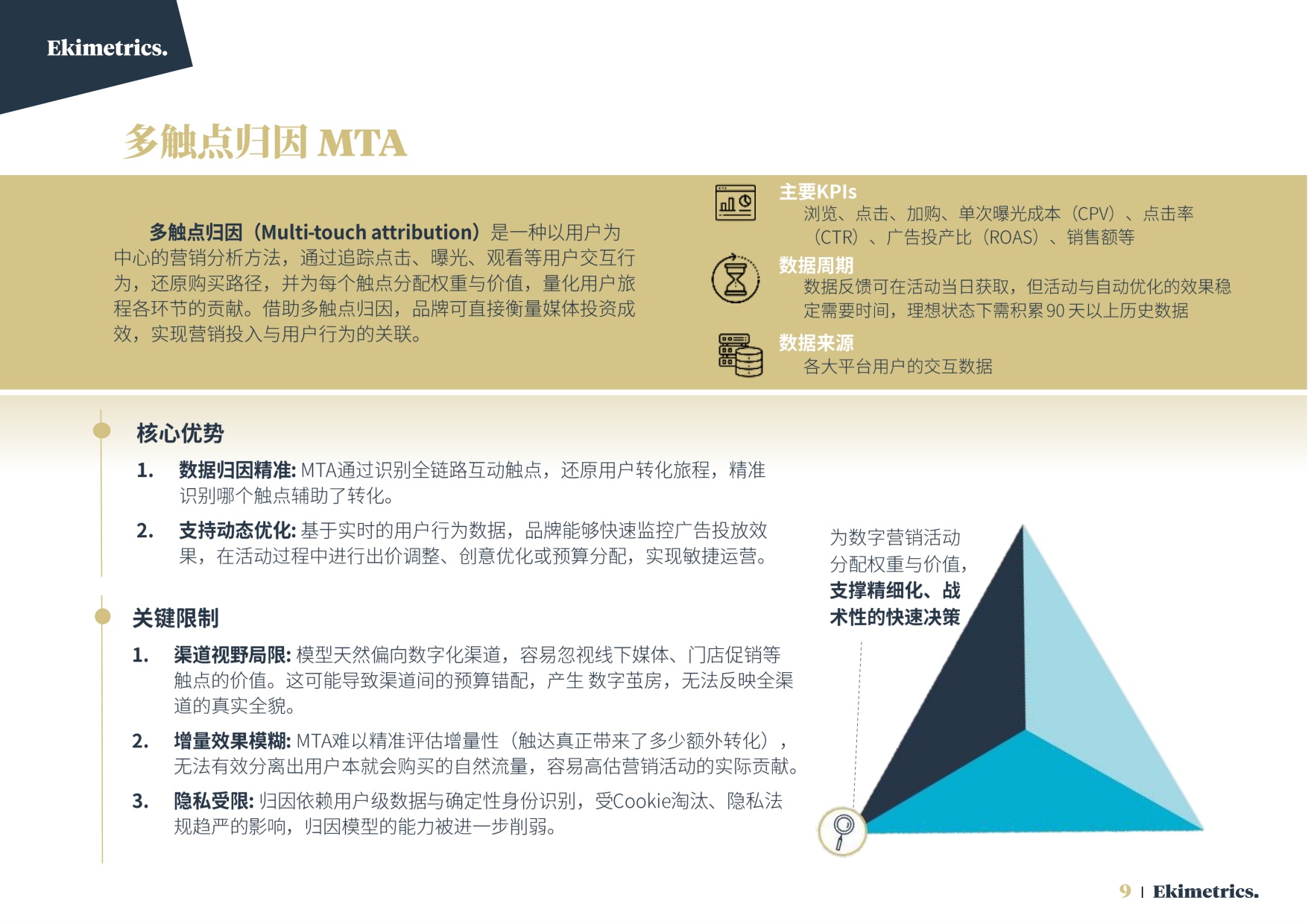 2026营销效果评估与优化方法手册-易启捷思.pdf