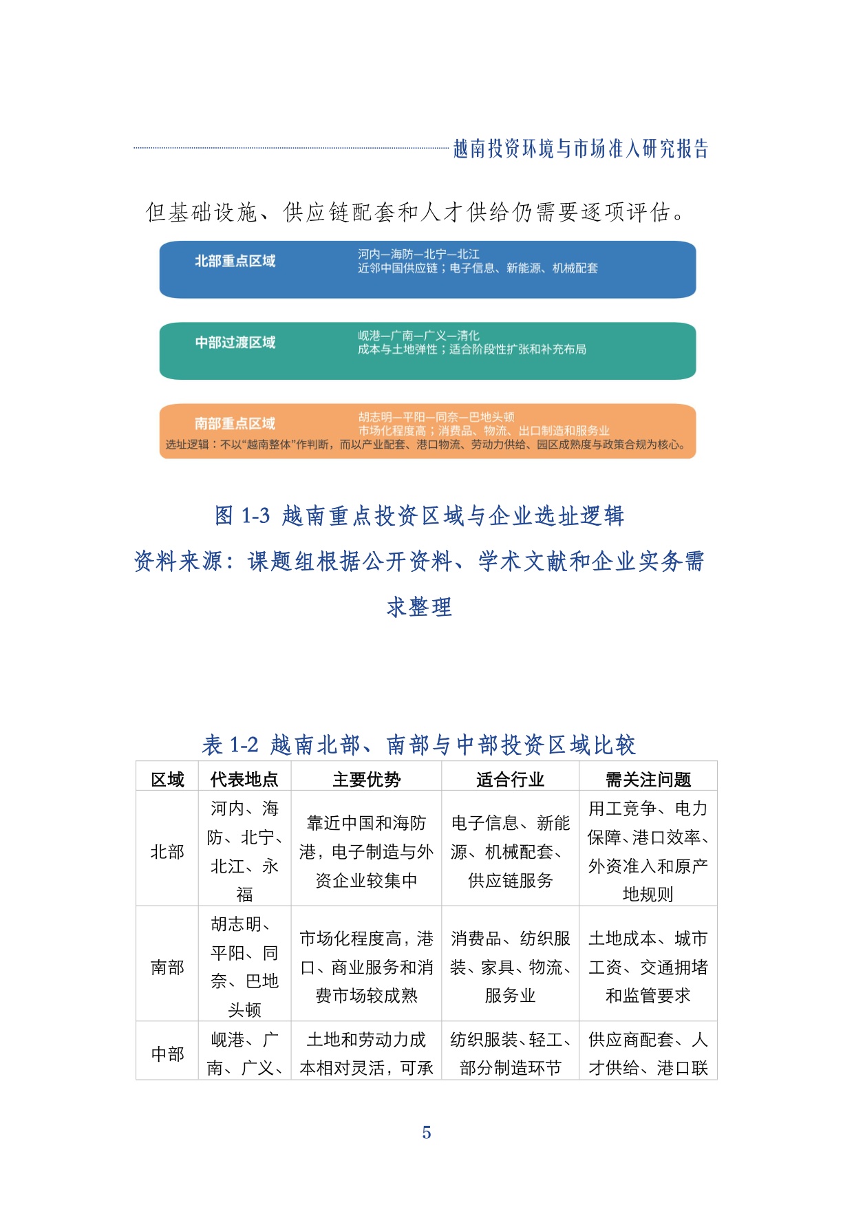 2026越南投资环境与市场准入研究报-上海大学经济学院-29页.pdf