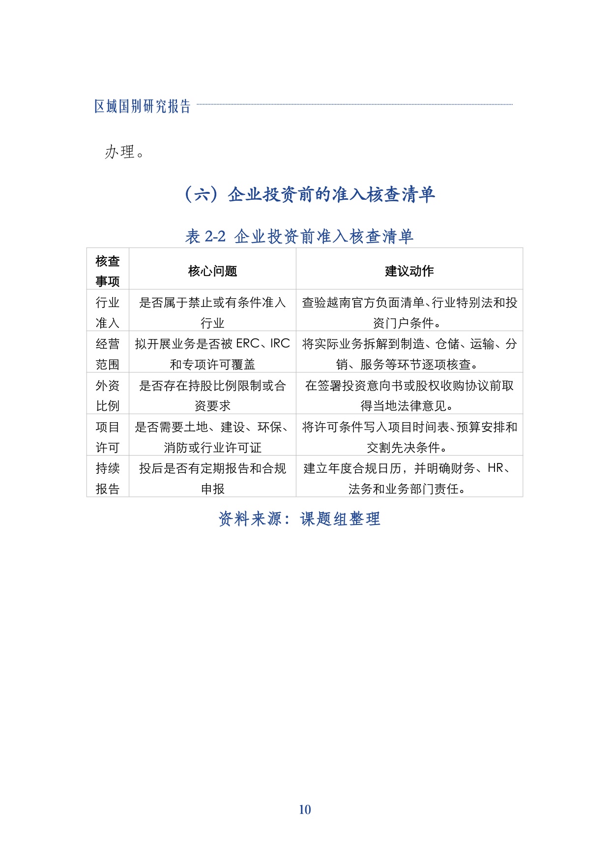 2026越南投资环境与市场准入研究报-上海大学经济学院-29页.pdf