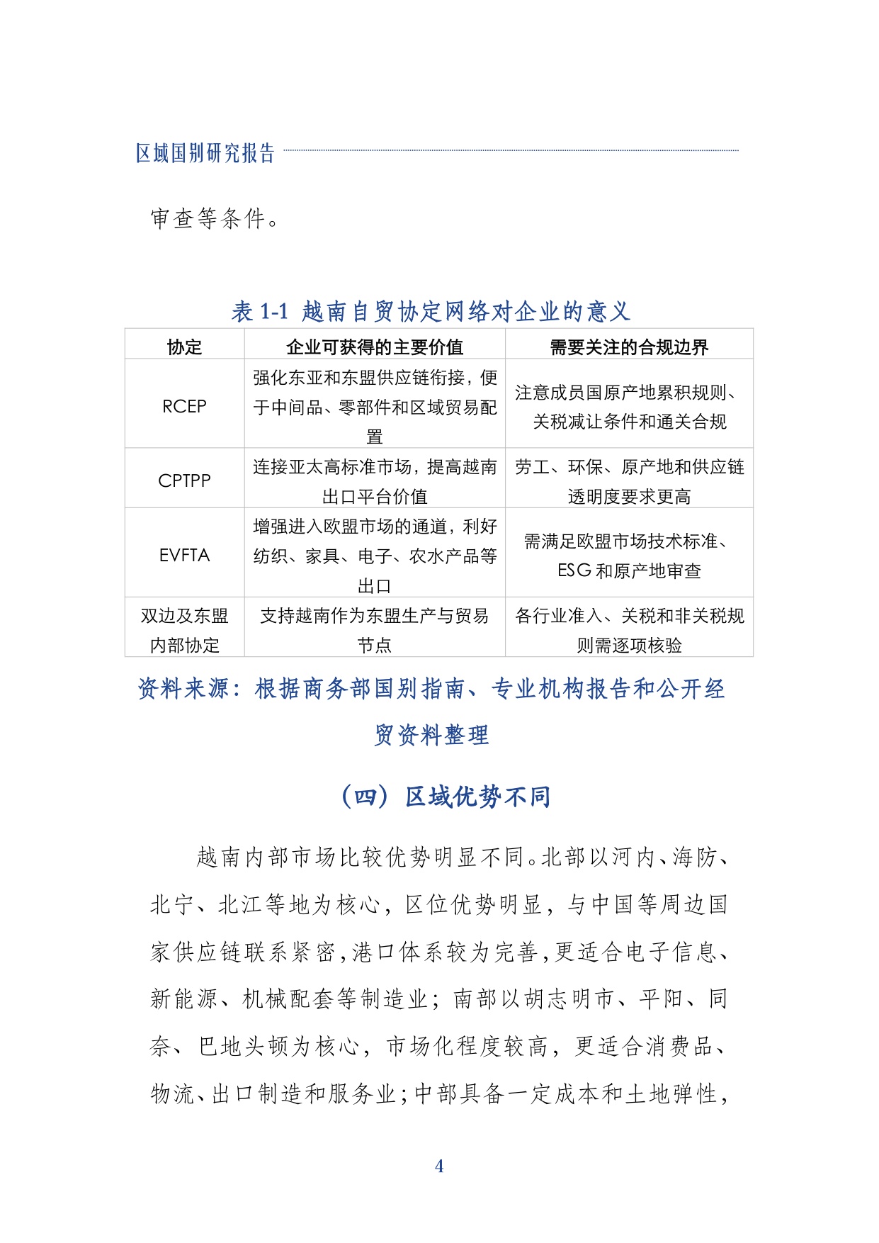 2026越南投资环境与市场准入研究报-上海大学经济学院-29页.pdf