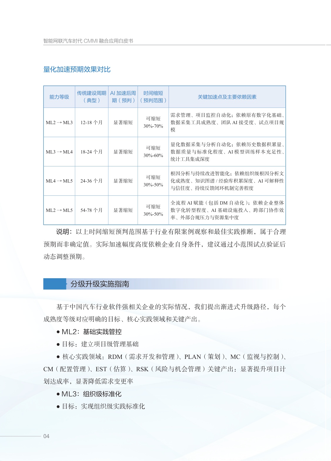 2026智能网联汽车时代CMMI融合应用白皮书-ISACA.pdf