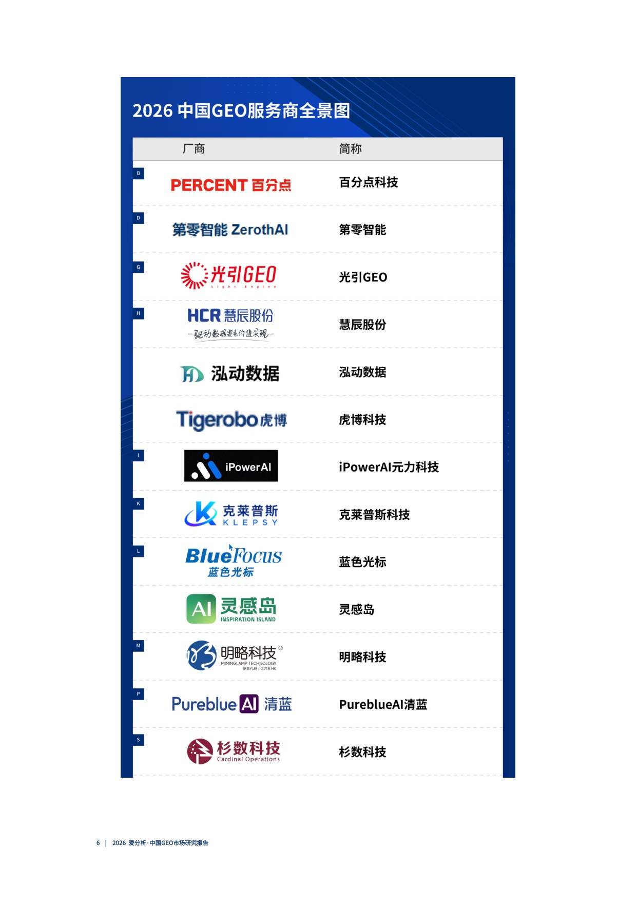 2026中国GEO市场研究报告.pdf