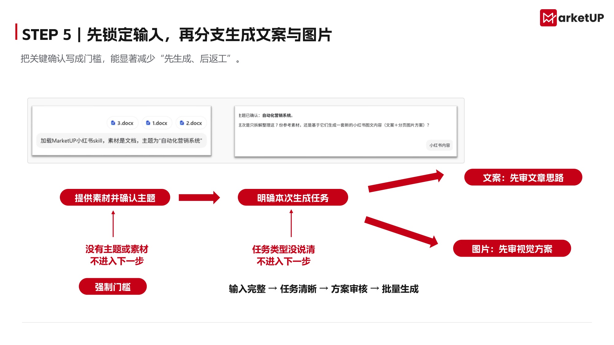 B2B企业小红书skill制作手册 .pdf
