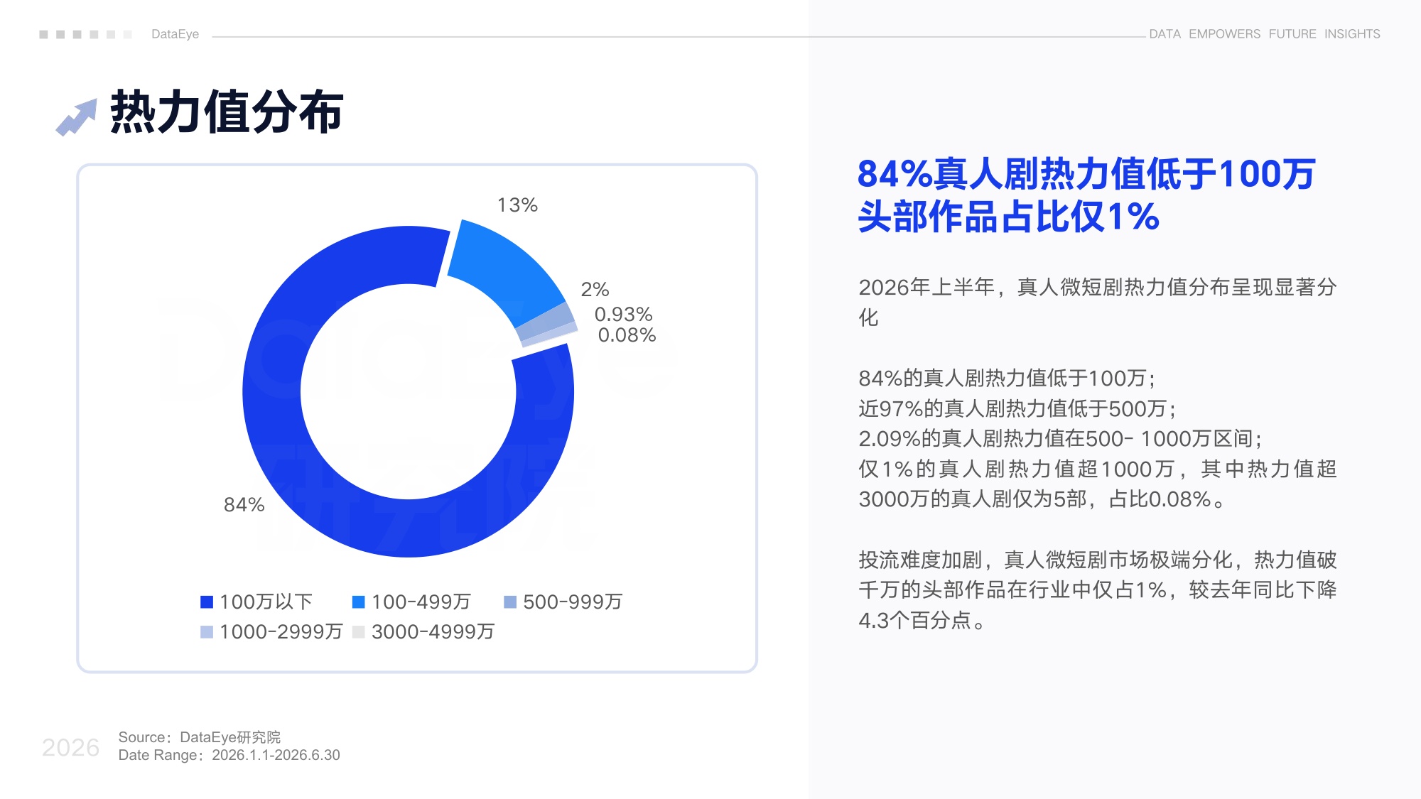 DataEye2026上半年真人微短剧数据报告.pdf