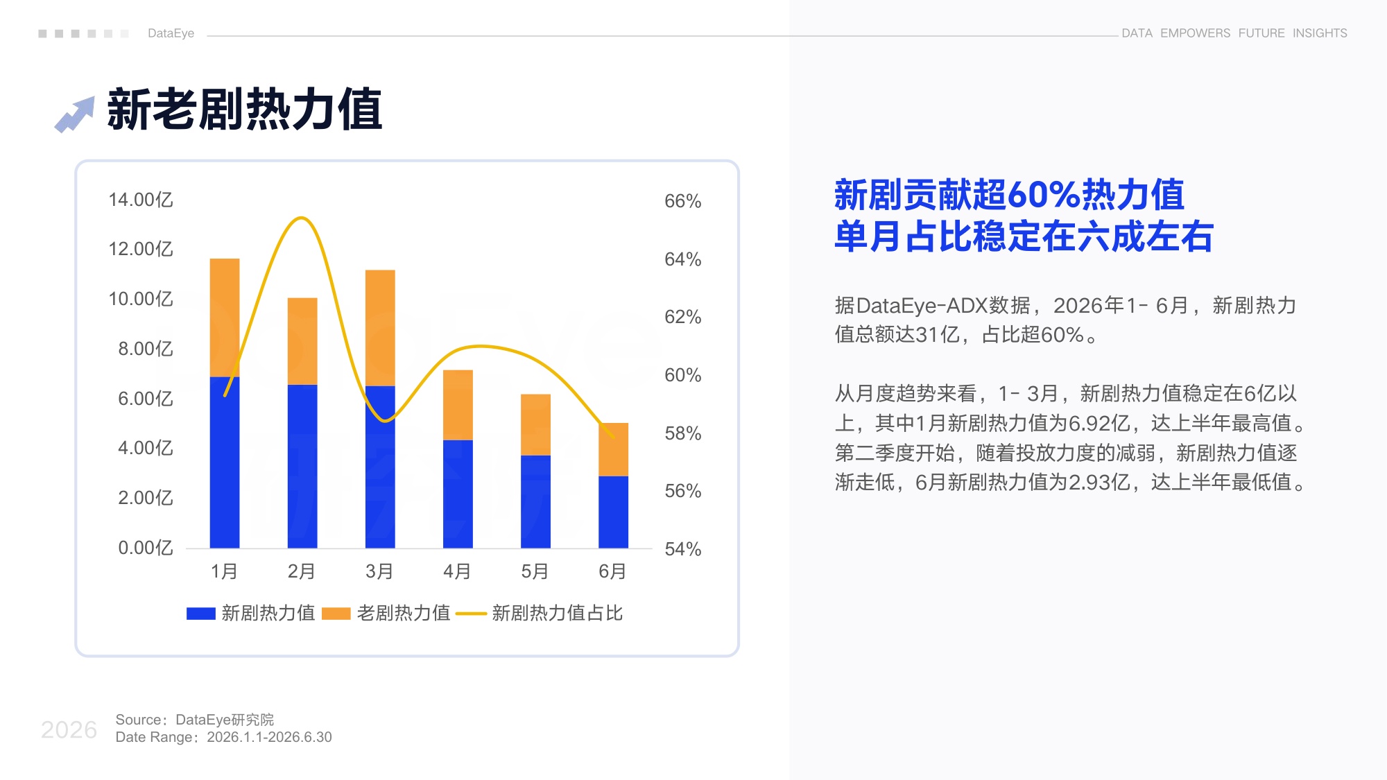 DataEye2026上半年真人微短剧数据报告.pdf