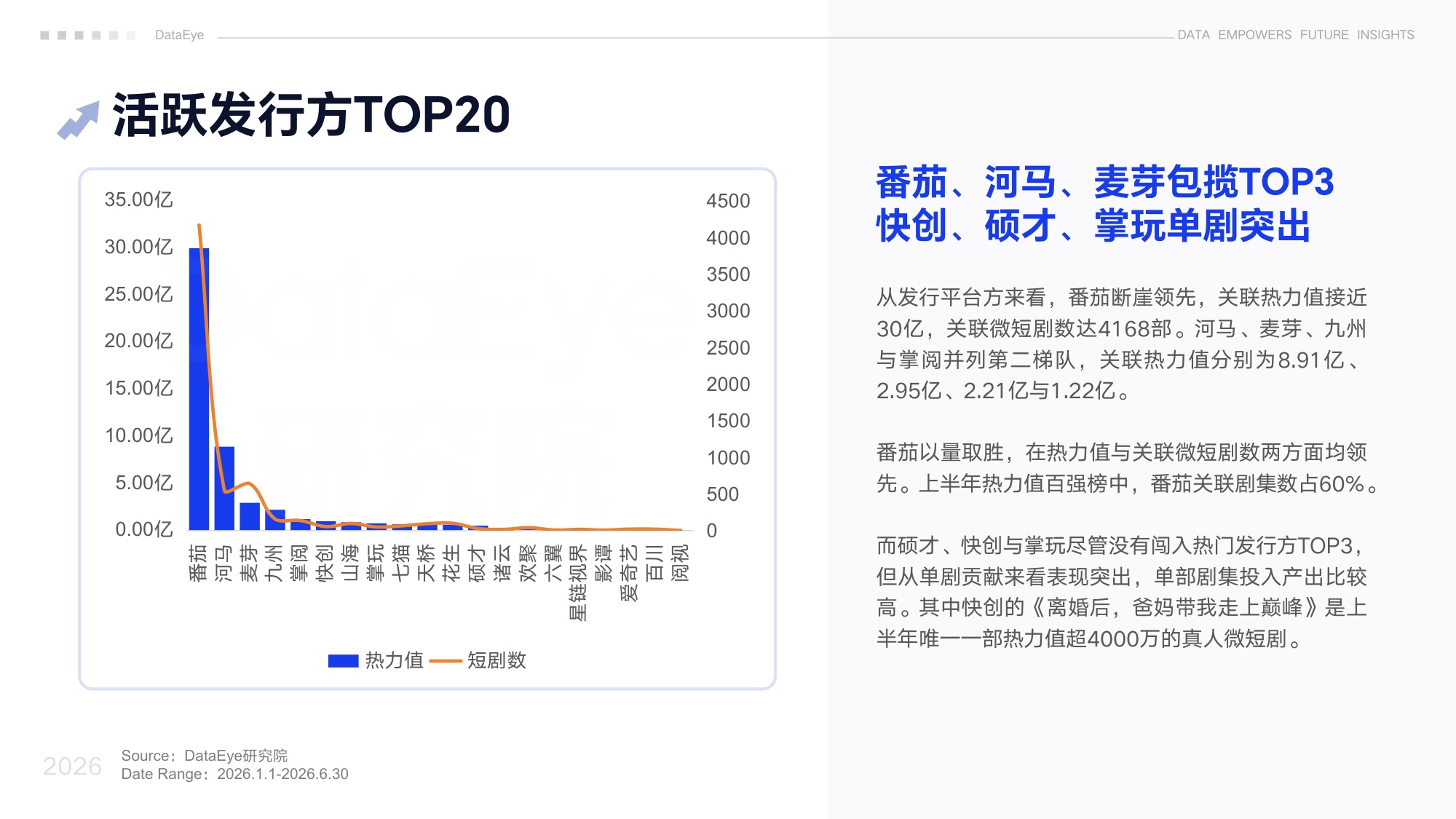 DataEye2026上半年真人微短剧数据报告.pdf