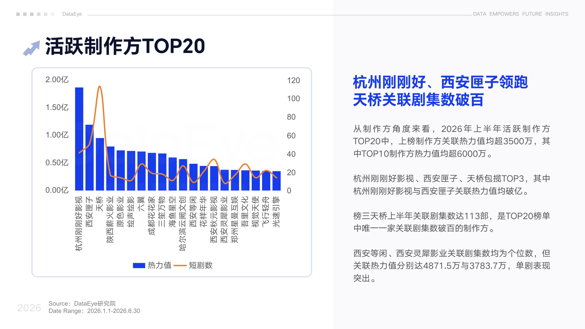 DataEye2026上半年真人微短剧数据报告.pdf