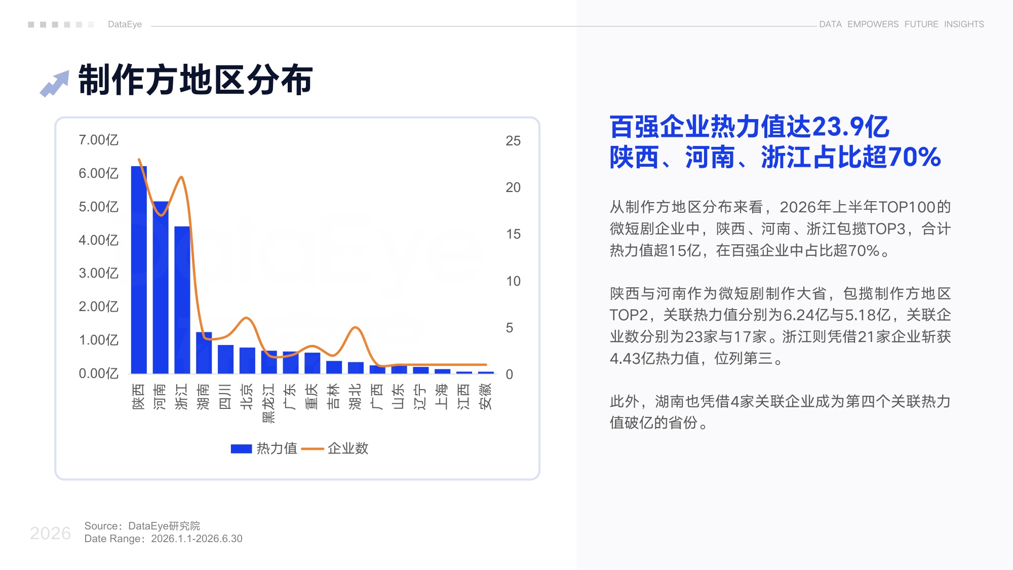 DataEye2026上半年真人微短剧数据报告.pdf