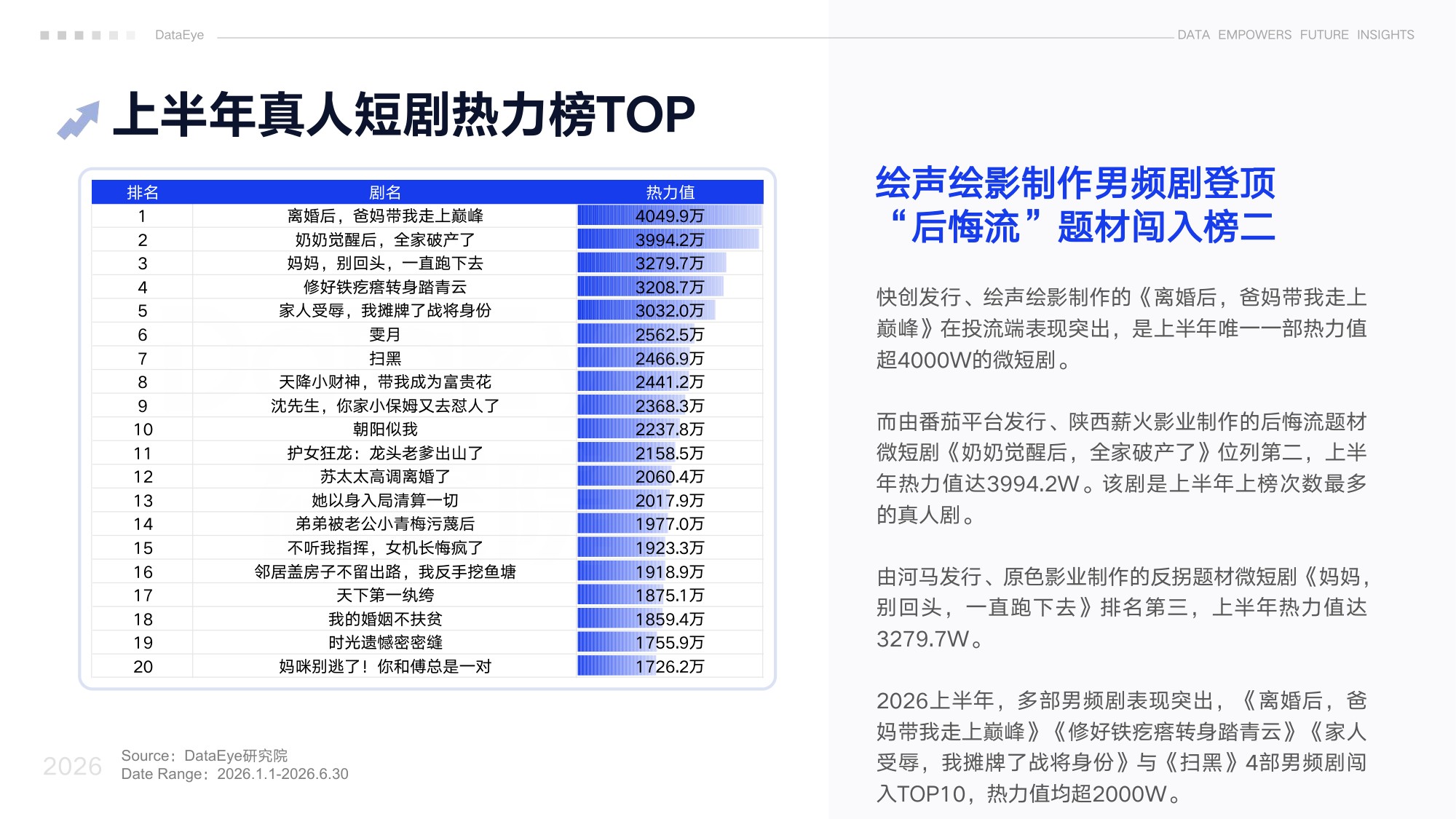 DataEye2026上半年真人微短剧数据报告.pdf