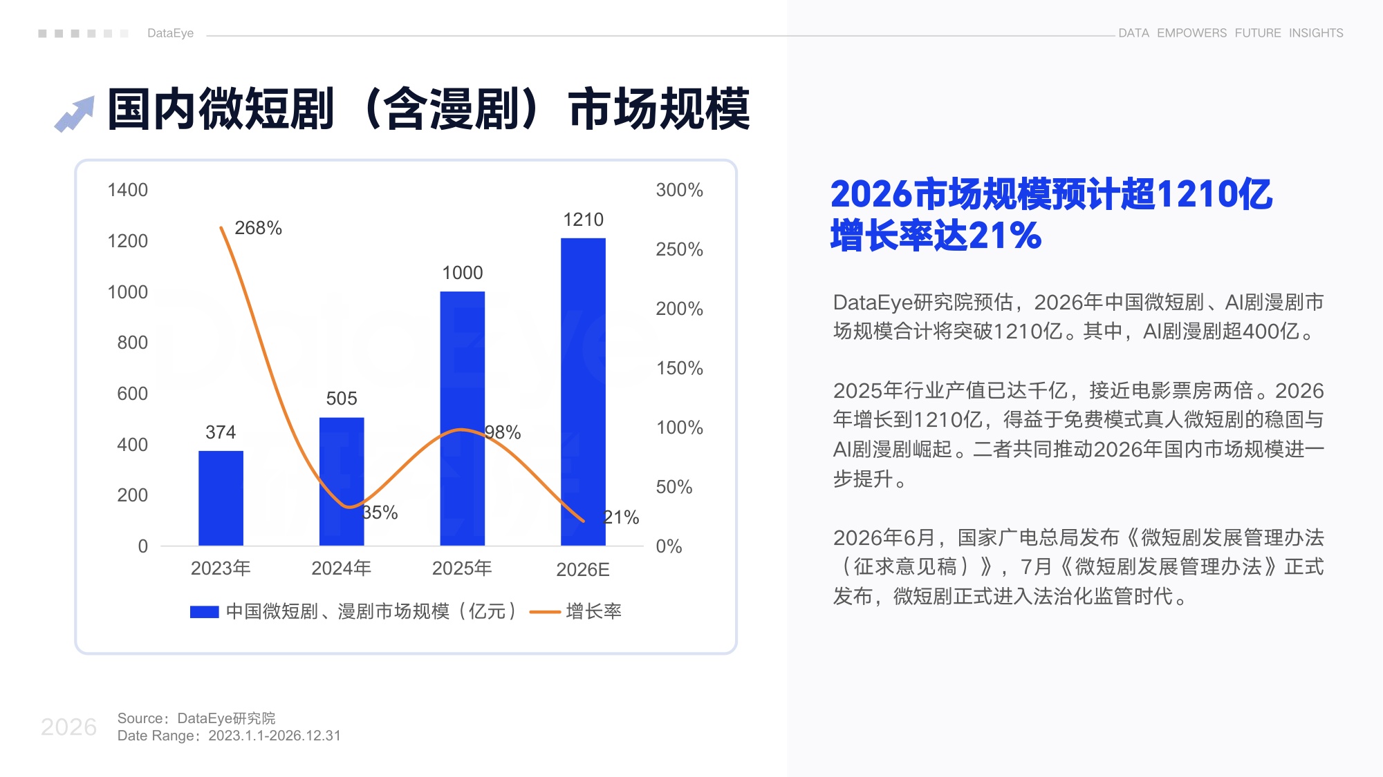 DataEye2026上半年真人微短剧数据报告.pdf