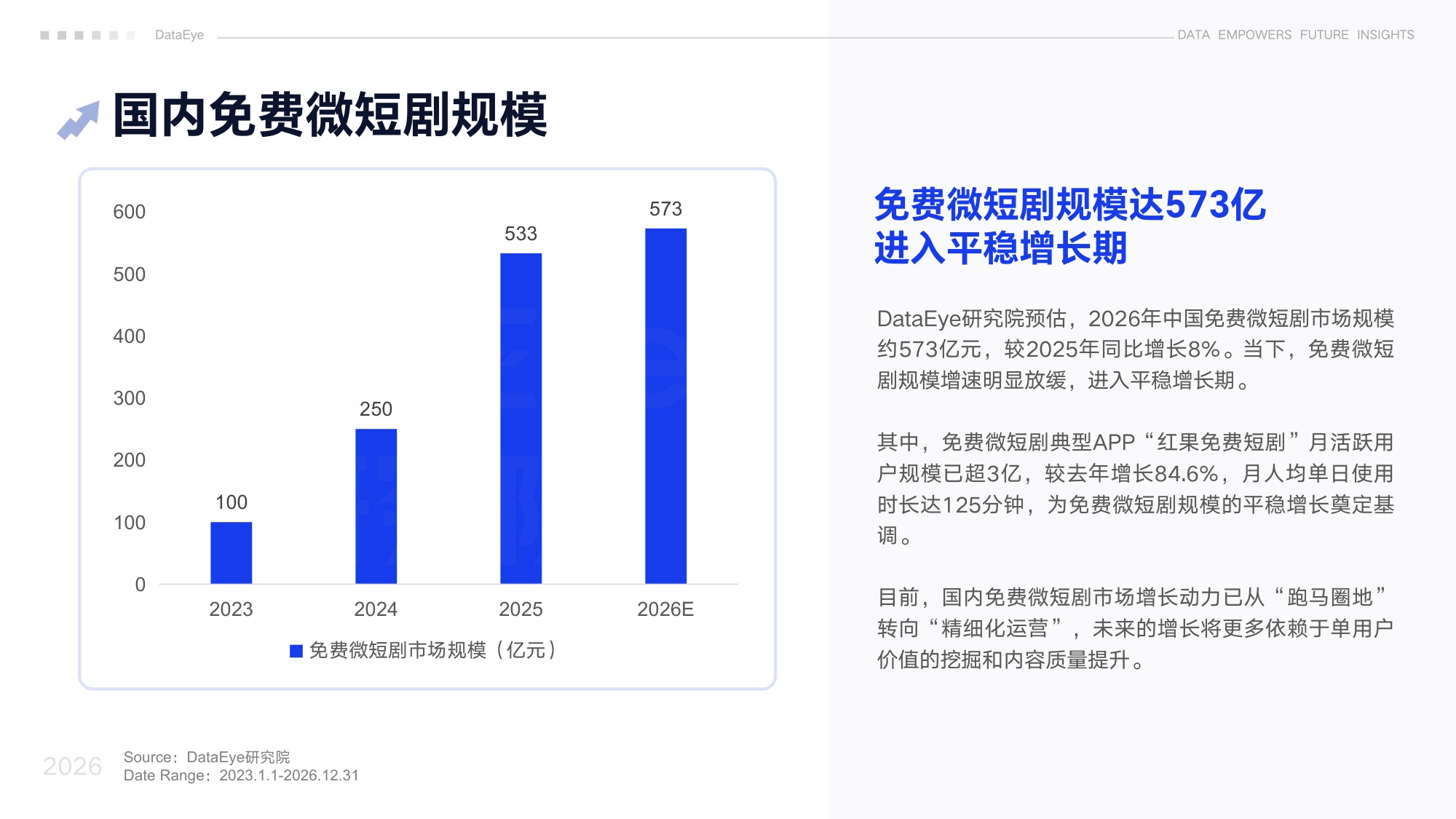 DataEye2026上半年真人微短剧数据报告.pdf