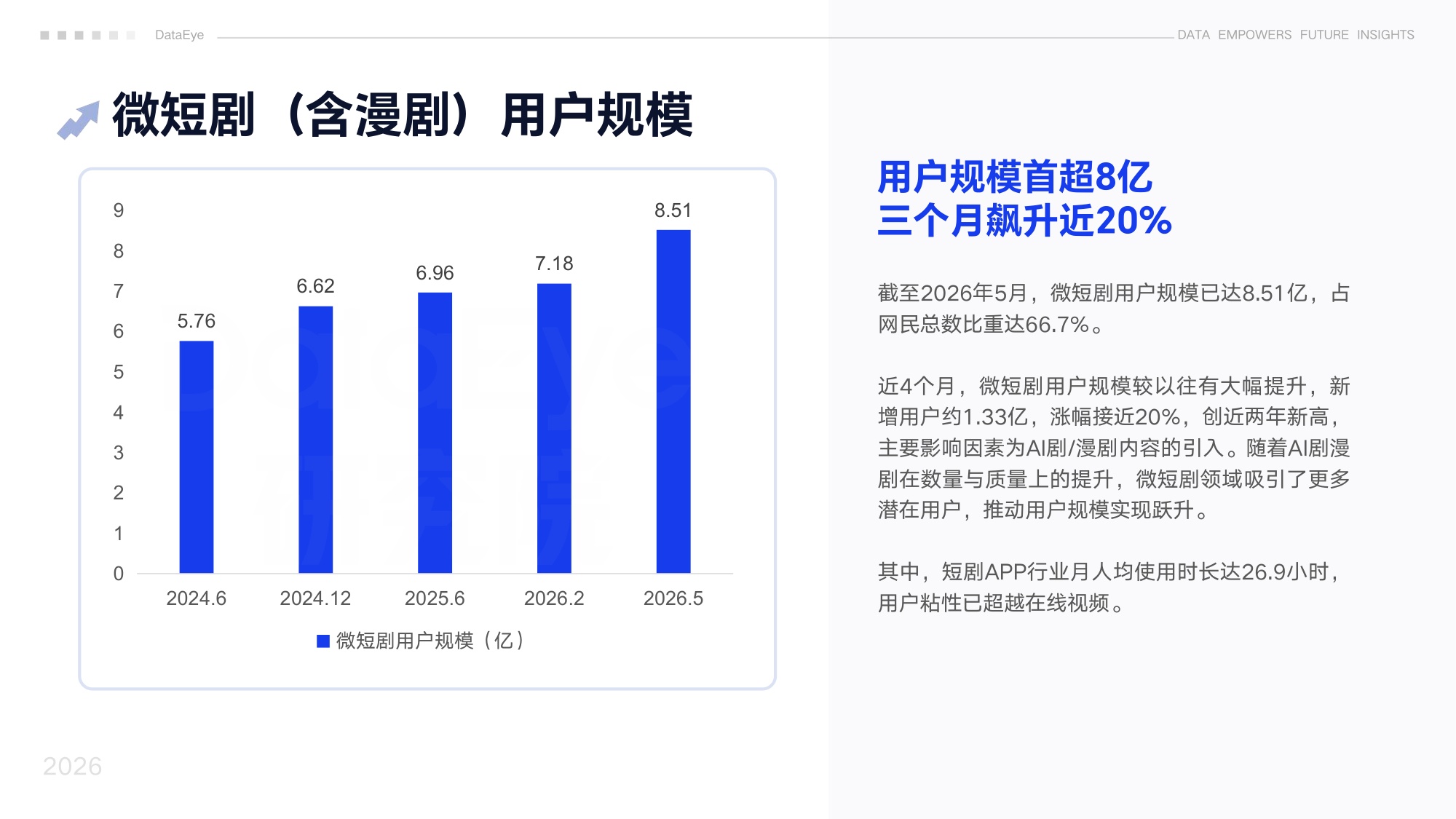 DataEye2026上半年真人微短剧数据报告.pdf