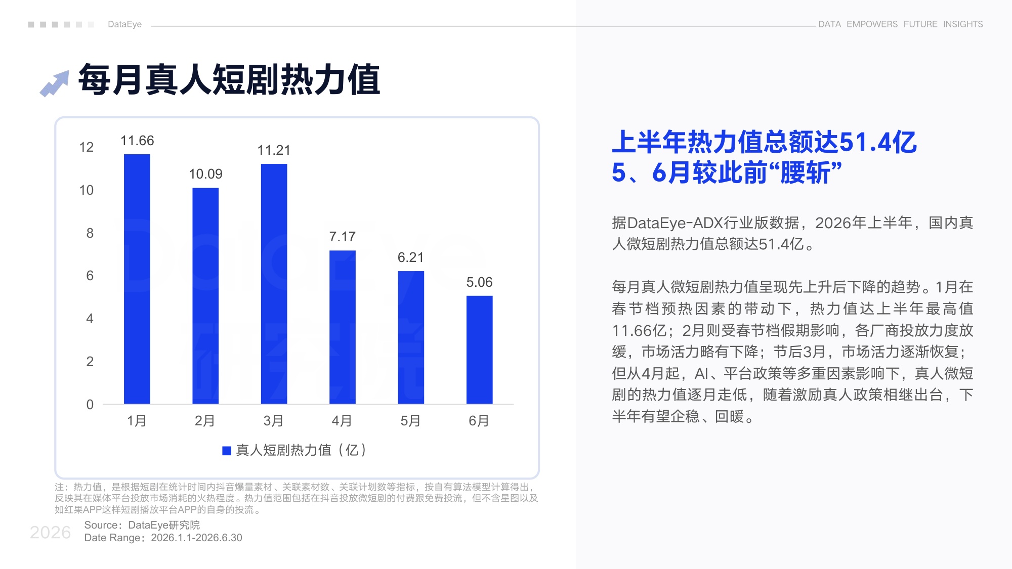 DataEye2026上半年真人微短剧数据报告.pdf