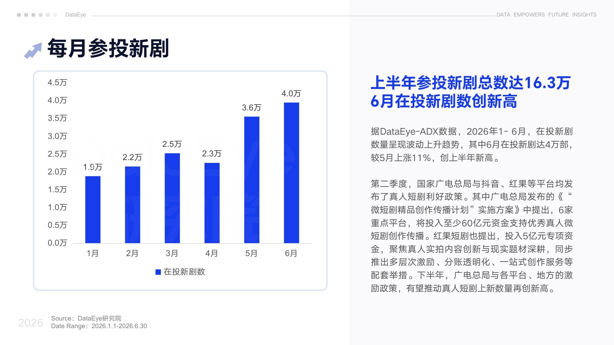 DataEye2026上半年真人微短剧数据报告.pdf