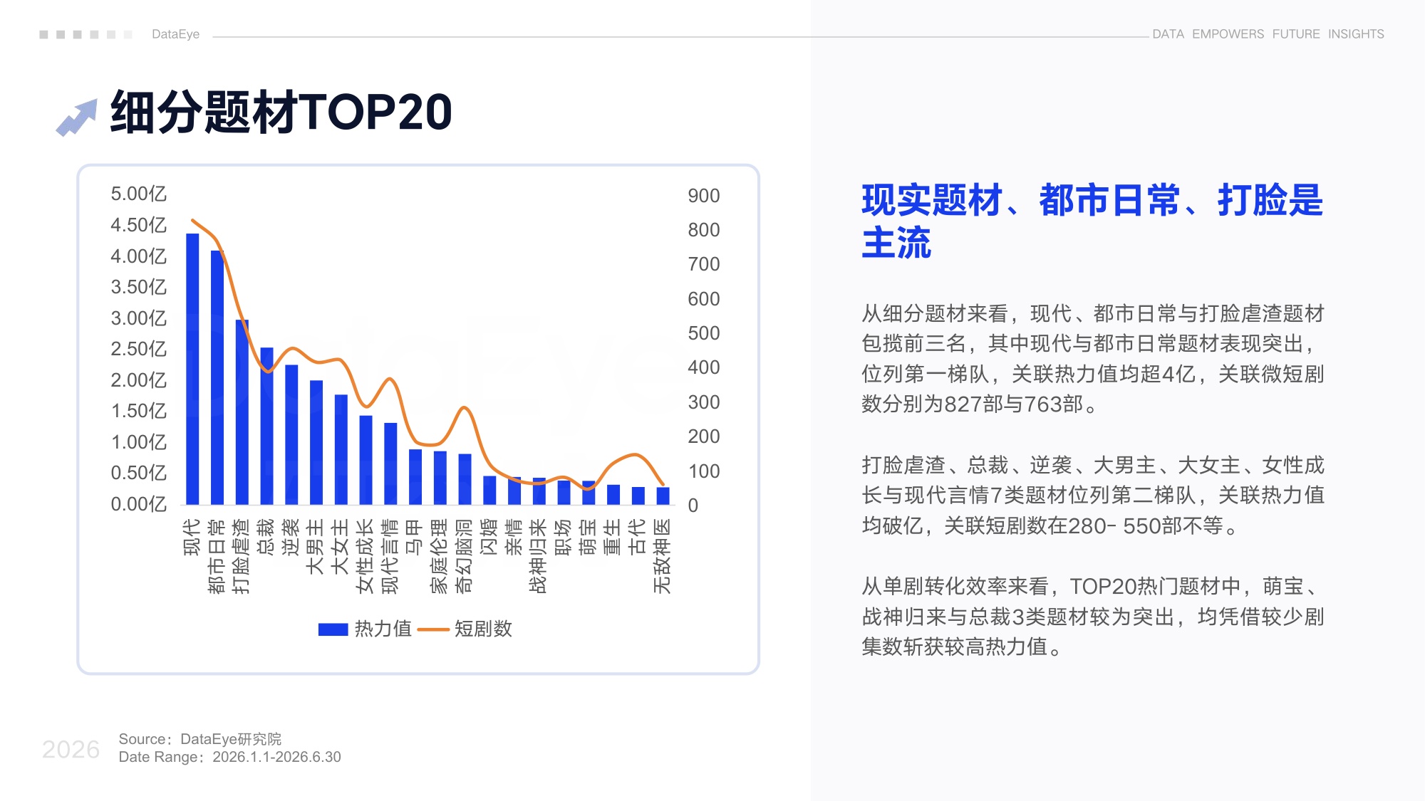 DataEye2026上半年真人微短剧数据报告.pdf