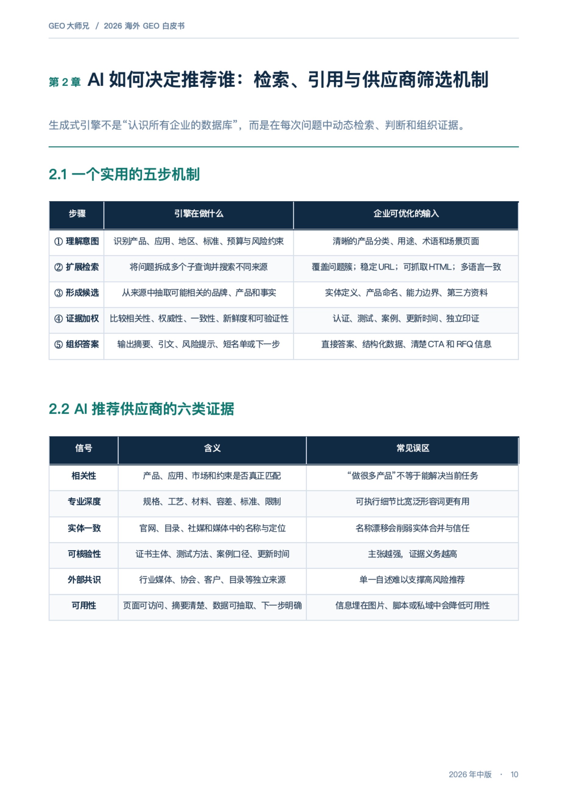 GEO大师兄·海外获客研究：2026海外GEO白皮书：AI搜索与采购Agent时代的外贸获客新增长极.pdf