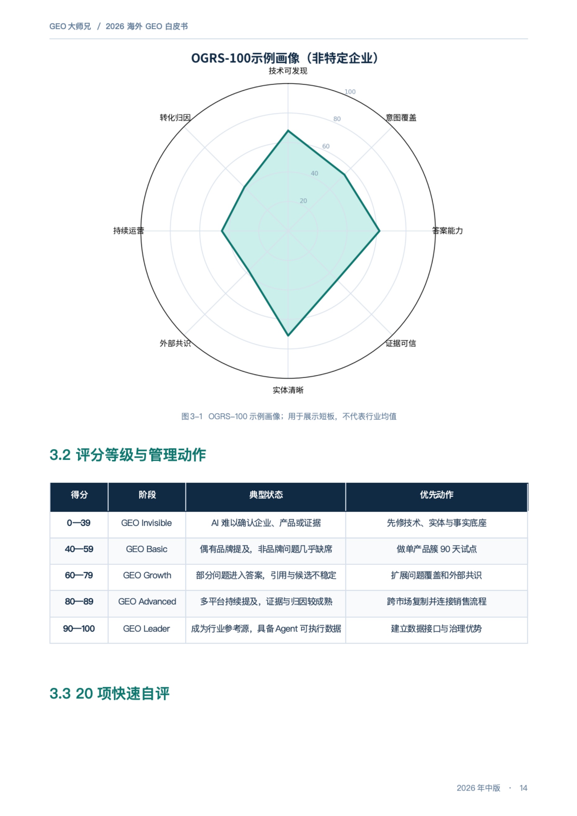 GEO大师兄·海外获客研究：2026海外GEO白皮书：AI搜索与采购Agent时代的外贸获客新增长极.pdf