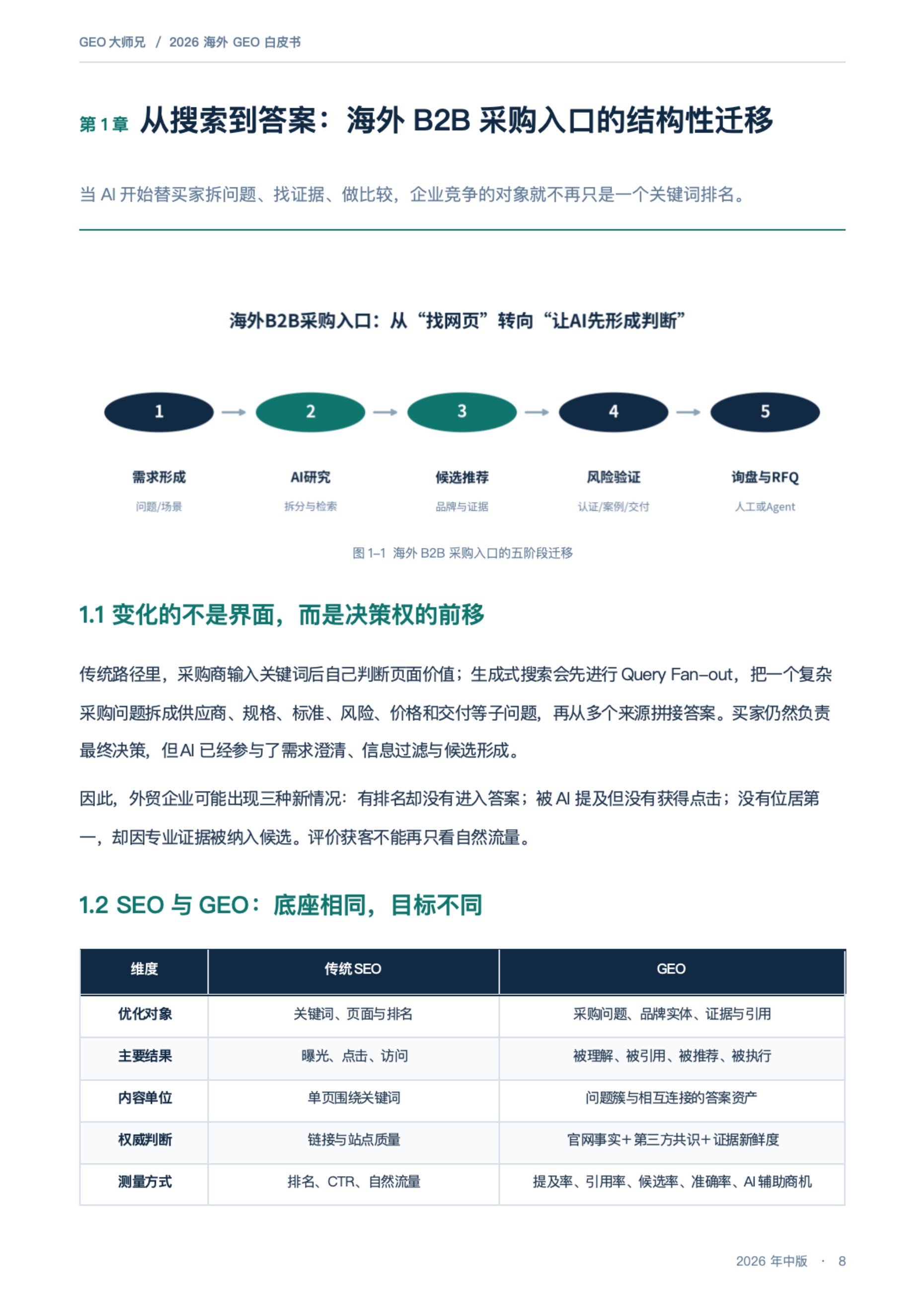 GEO大师兄·海外获客研究：2026海外GEO白皮书：AI搜索与采购Agent时代的外贸获客新增长极.pdf