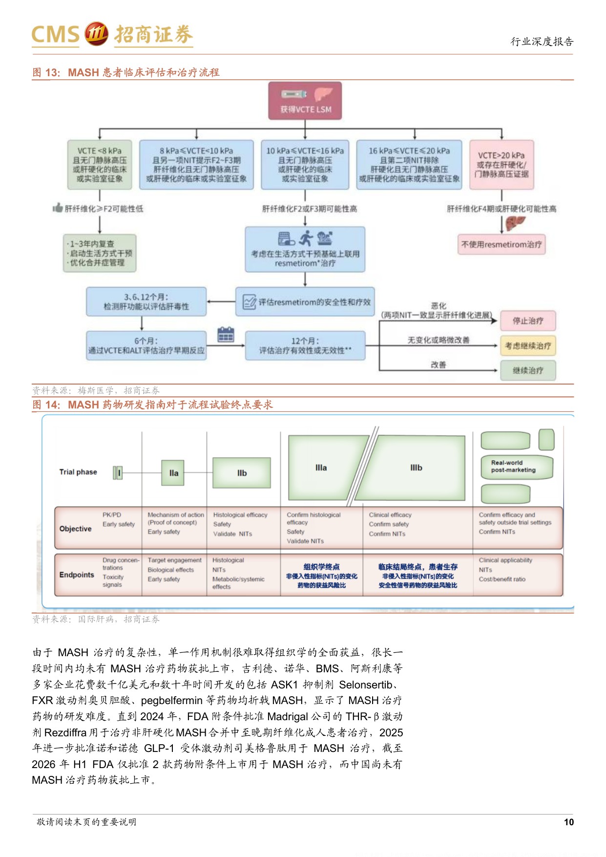 MASH行业深度报告市场广阔而药物有限多项重磅管线将迎来关键节点-26081034页.pdf